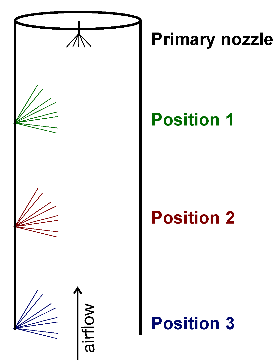Processes 10 00727 g010