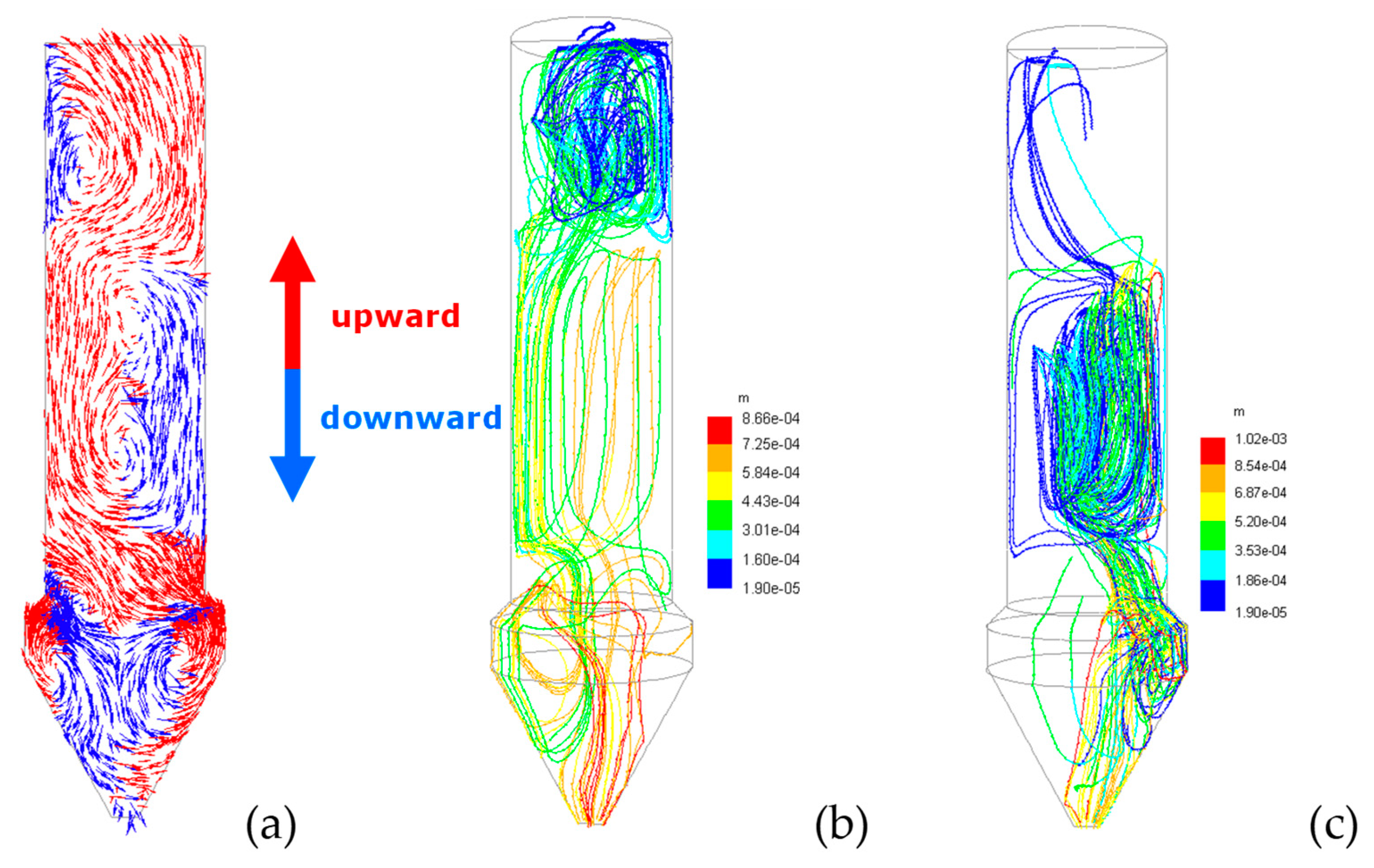 Processes 10 00727 g015