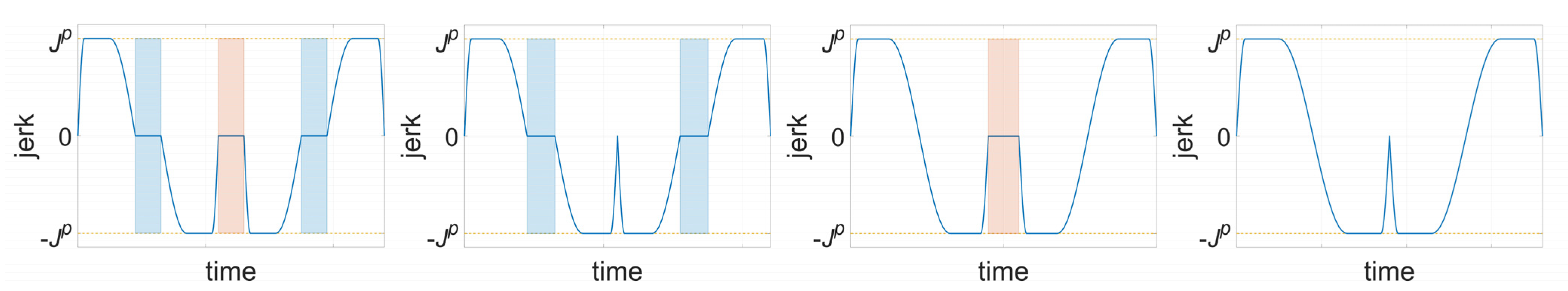 Processes 10 00728 g004