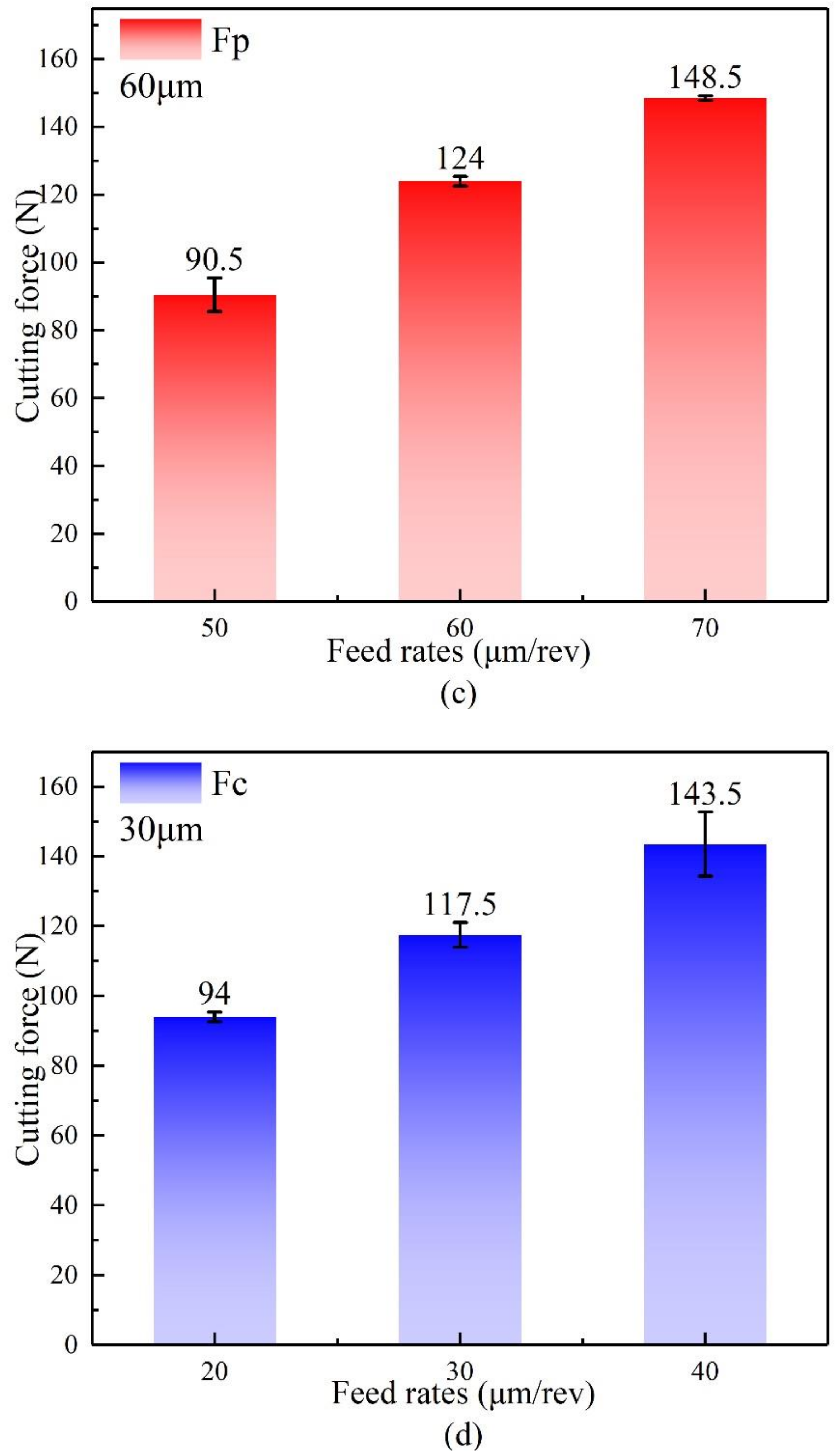 Processes 10 00741 g005b