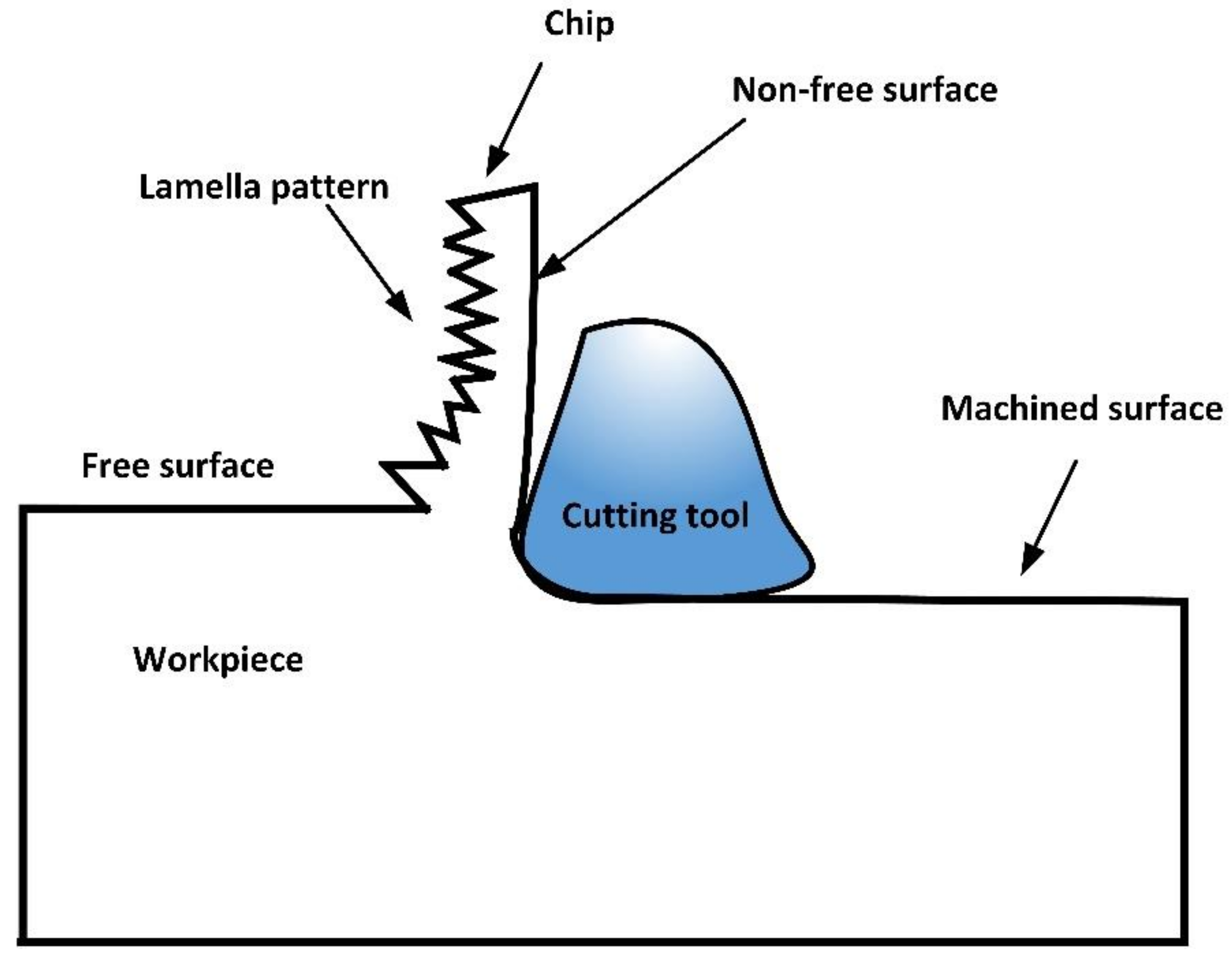 Processes 10 00741 g006