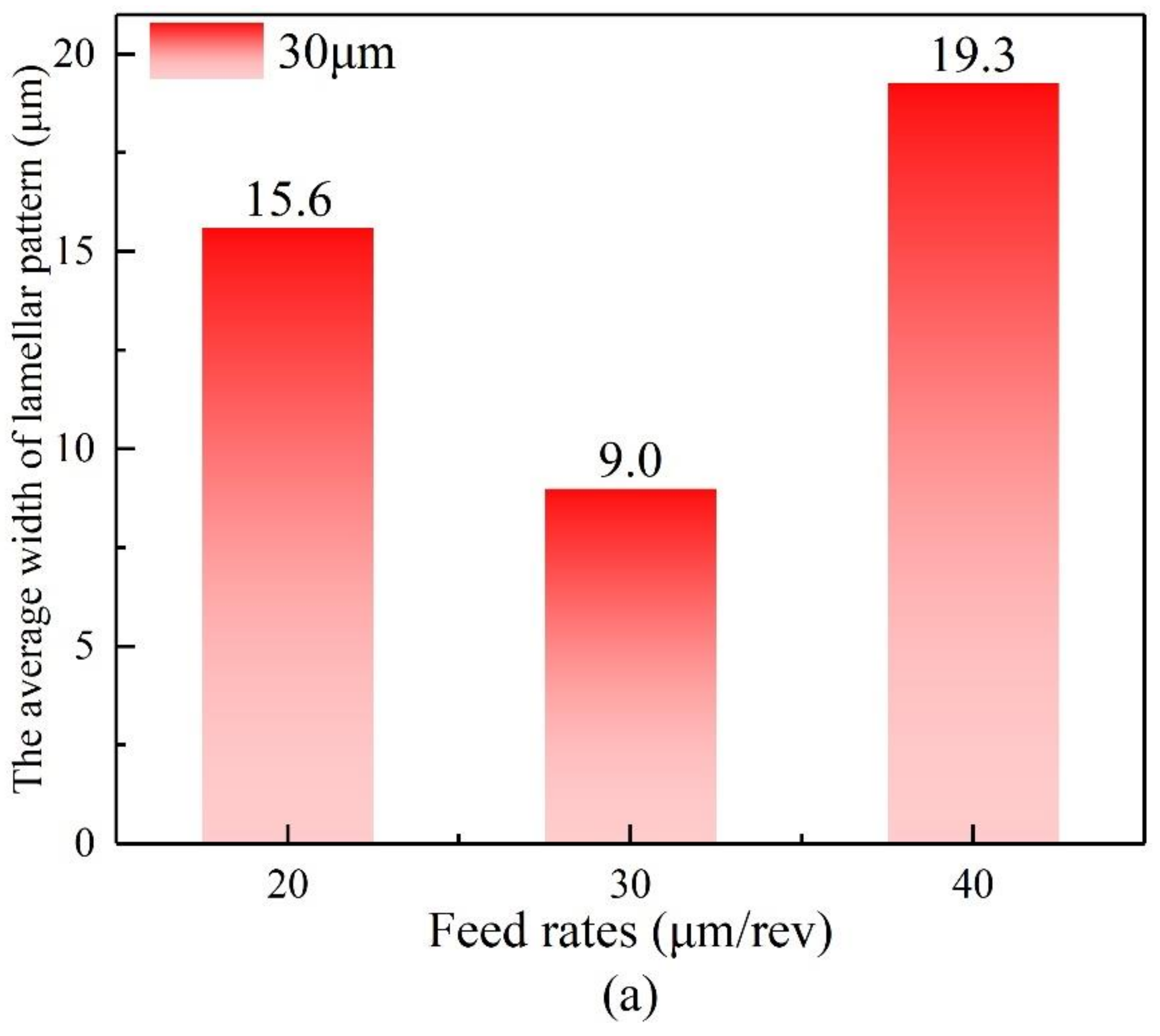 Processes 10 00741 g008a