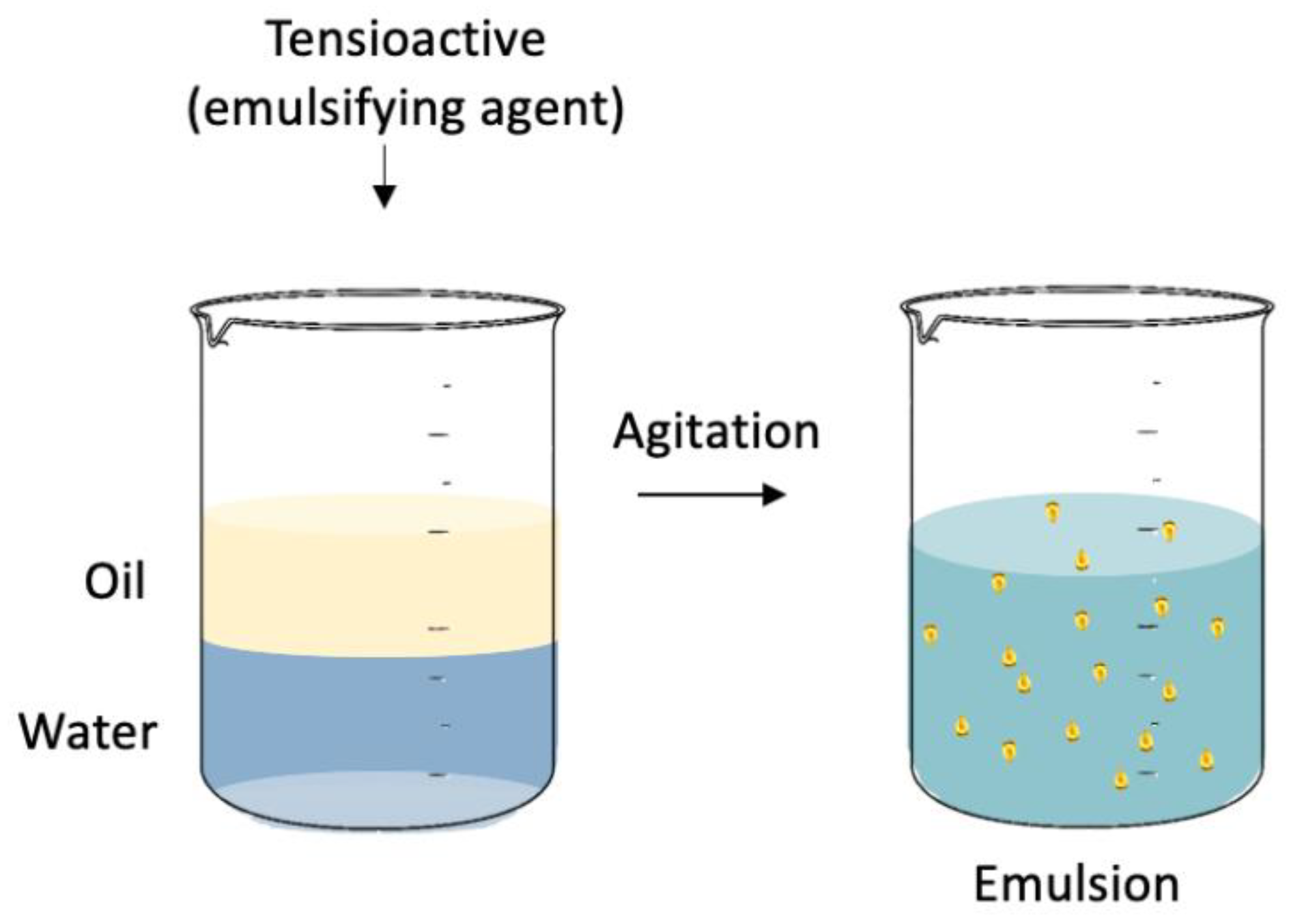 Processes 10 00743 g003