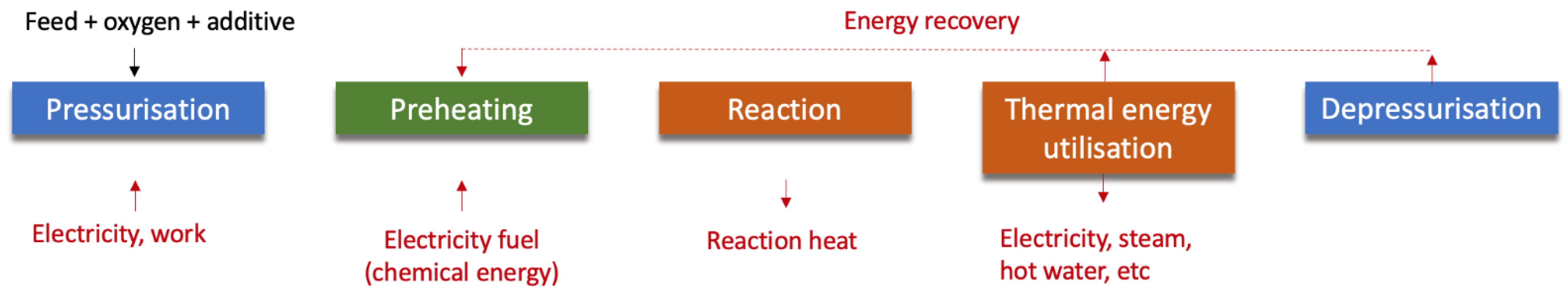 Processes 10 00743 g005