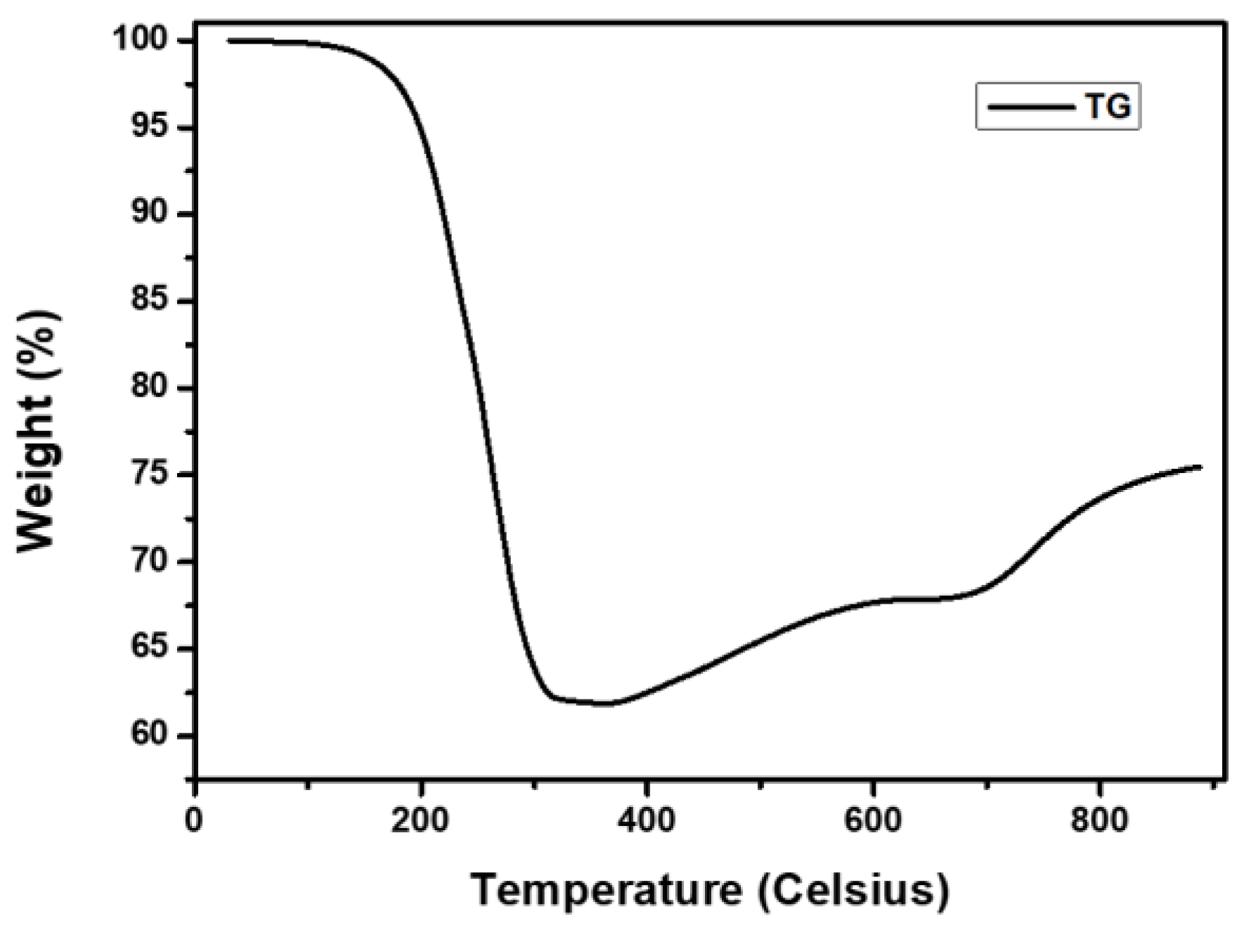 Processes 10 00748 g002
