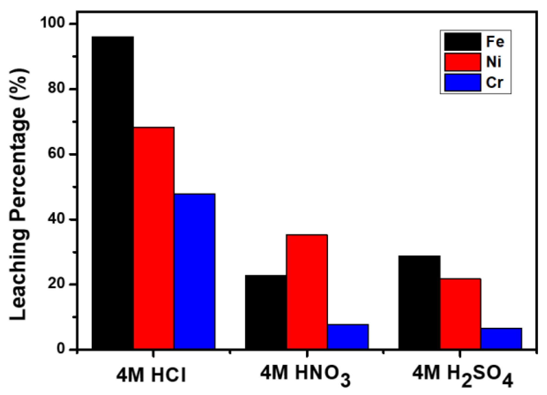 Processes 10 00748 g003