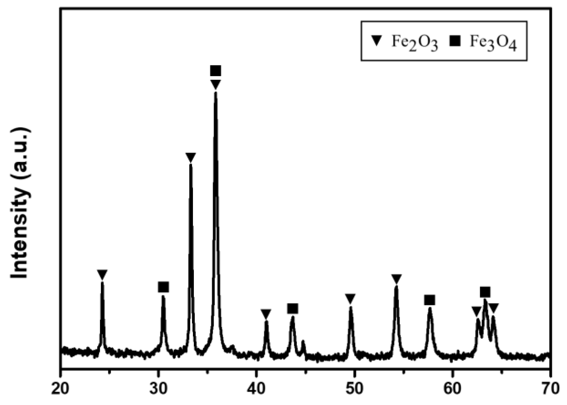 Processes 10 00748 g004