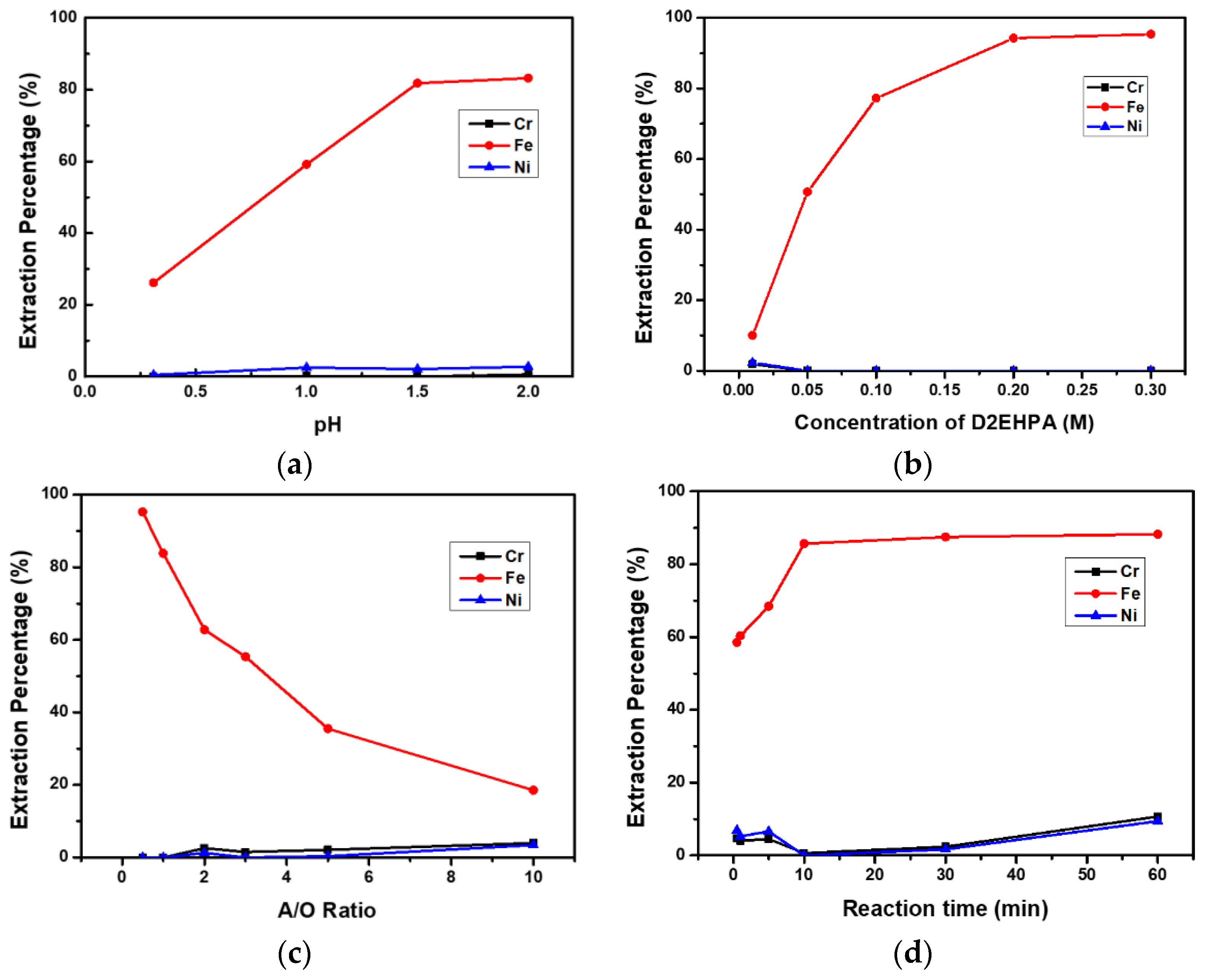 Processes 10 00748 g005