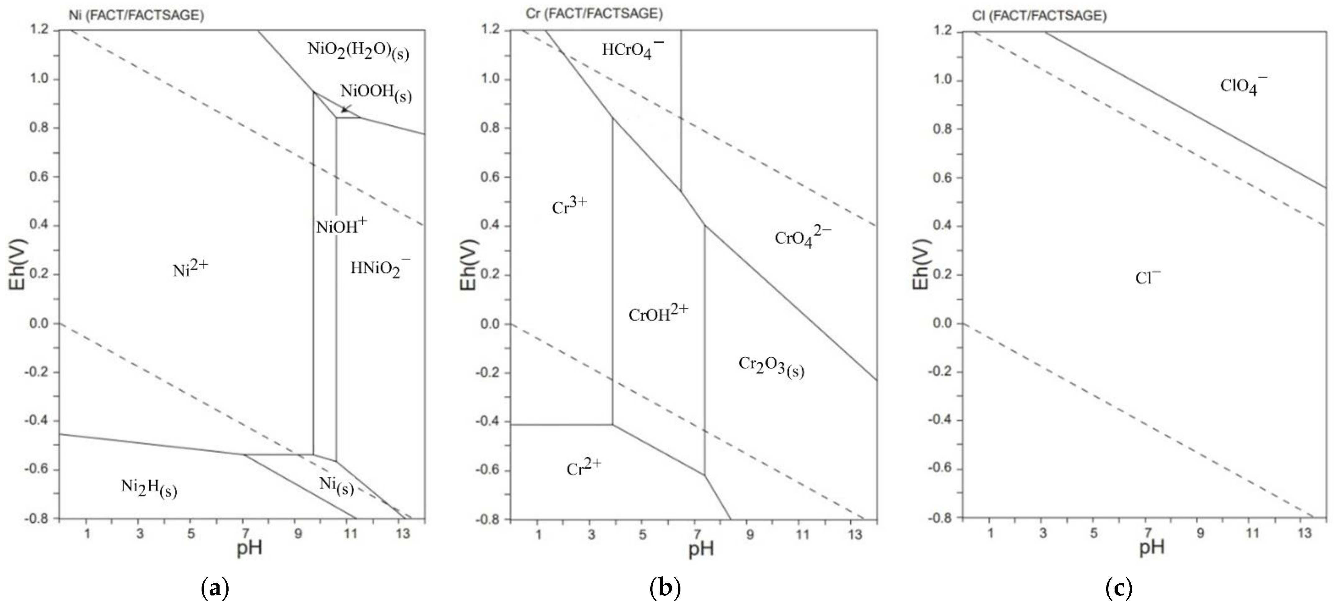 Processes 10 00748 g006
