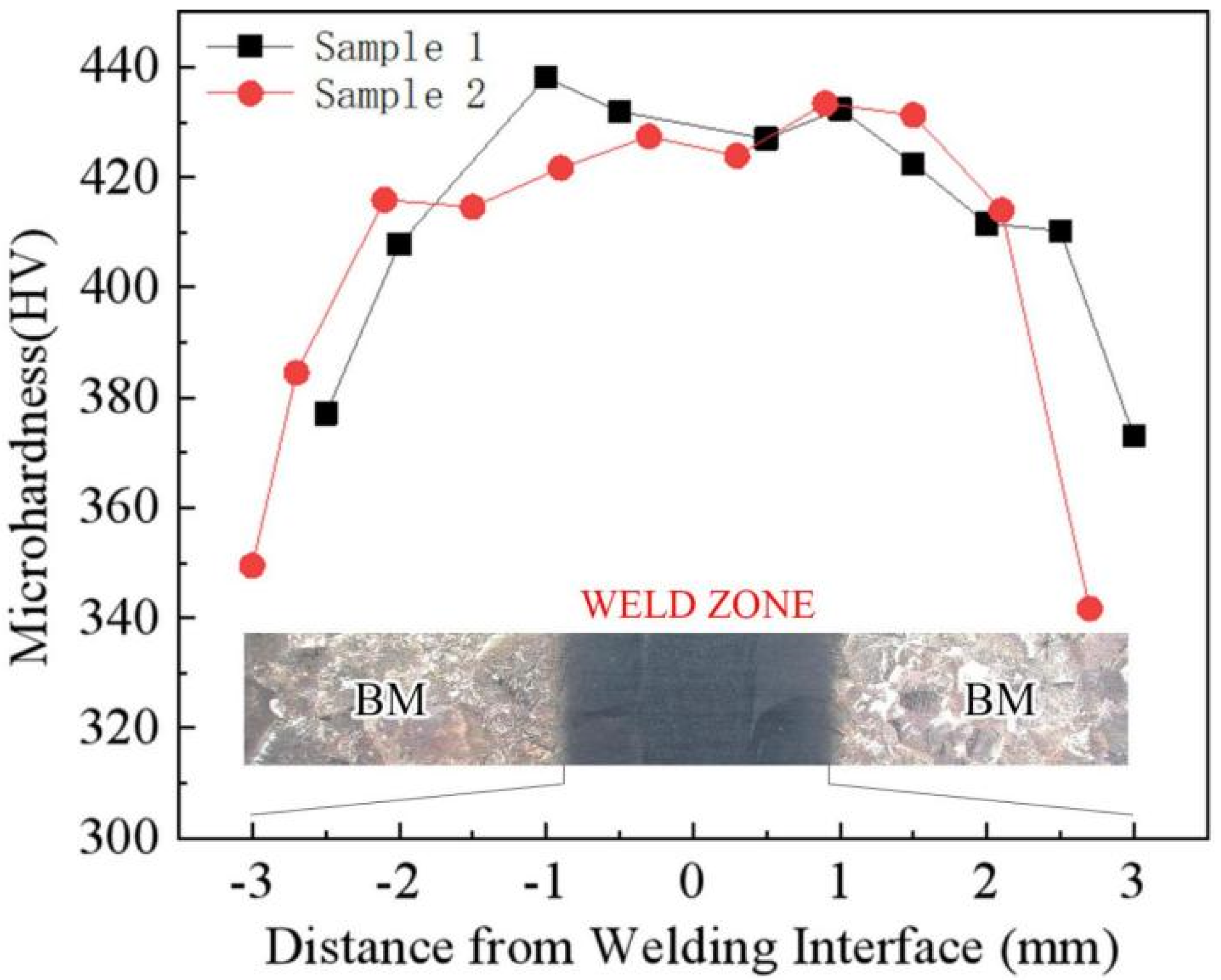 Processes 10 00752 g006