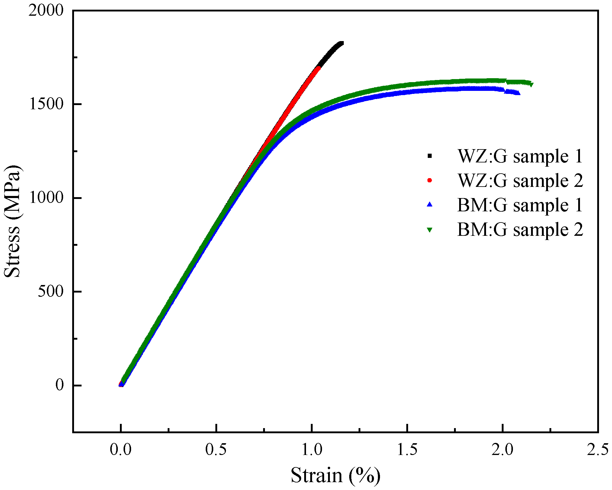 Processes 10 00752 g009