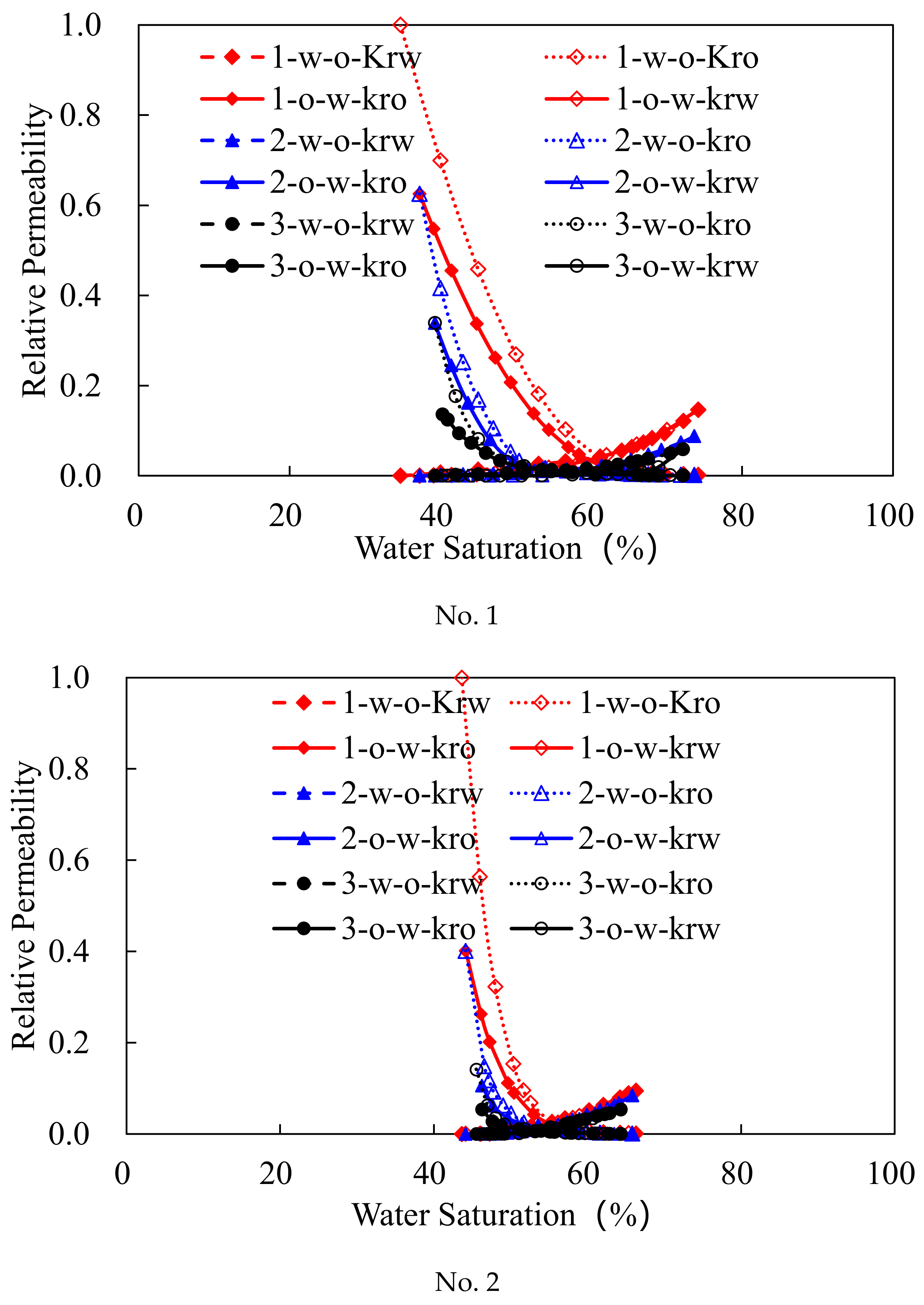 Processes 10 00756 g003
