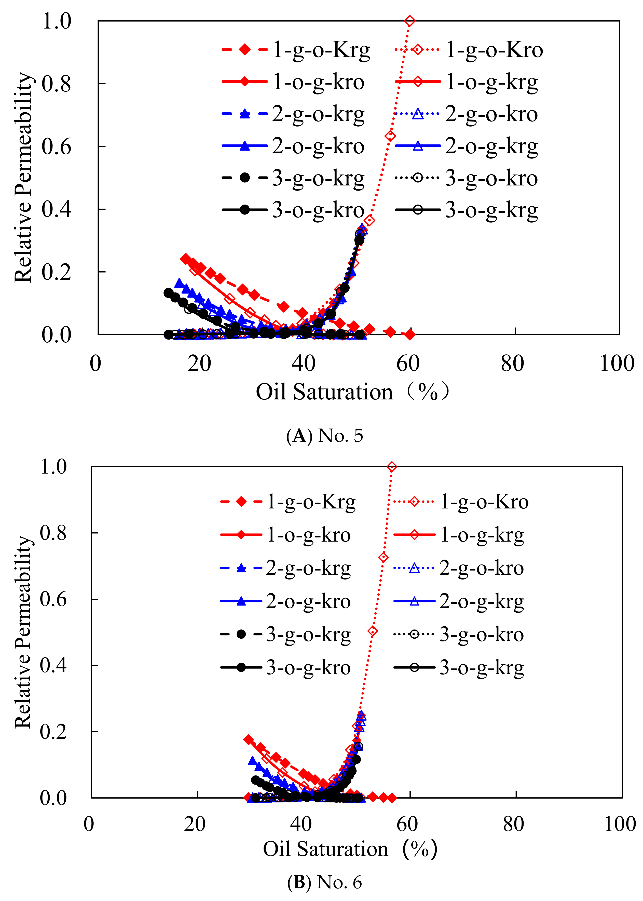 Processes 10 00756 g006