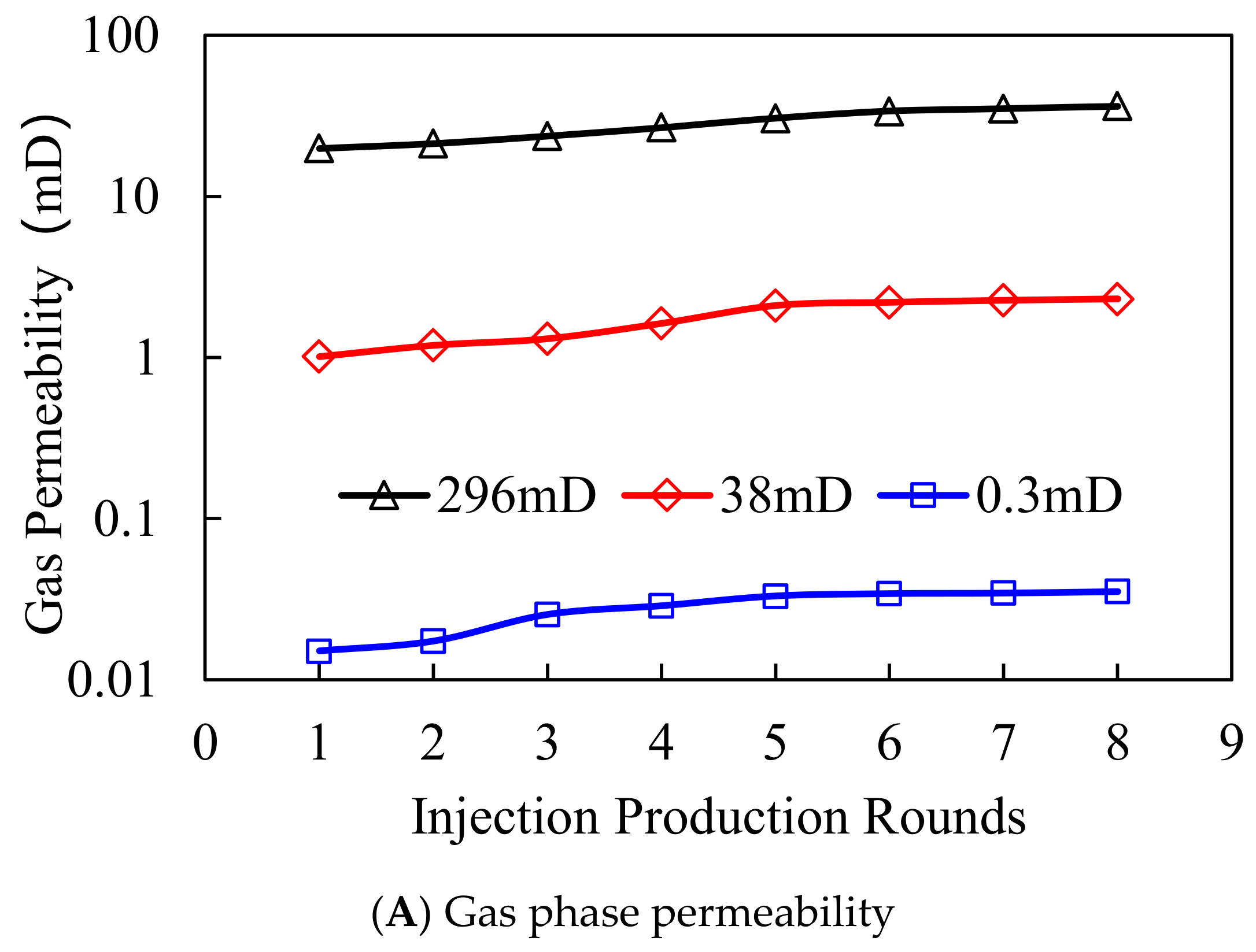 Processes 10 00756 g007a