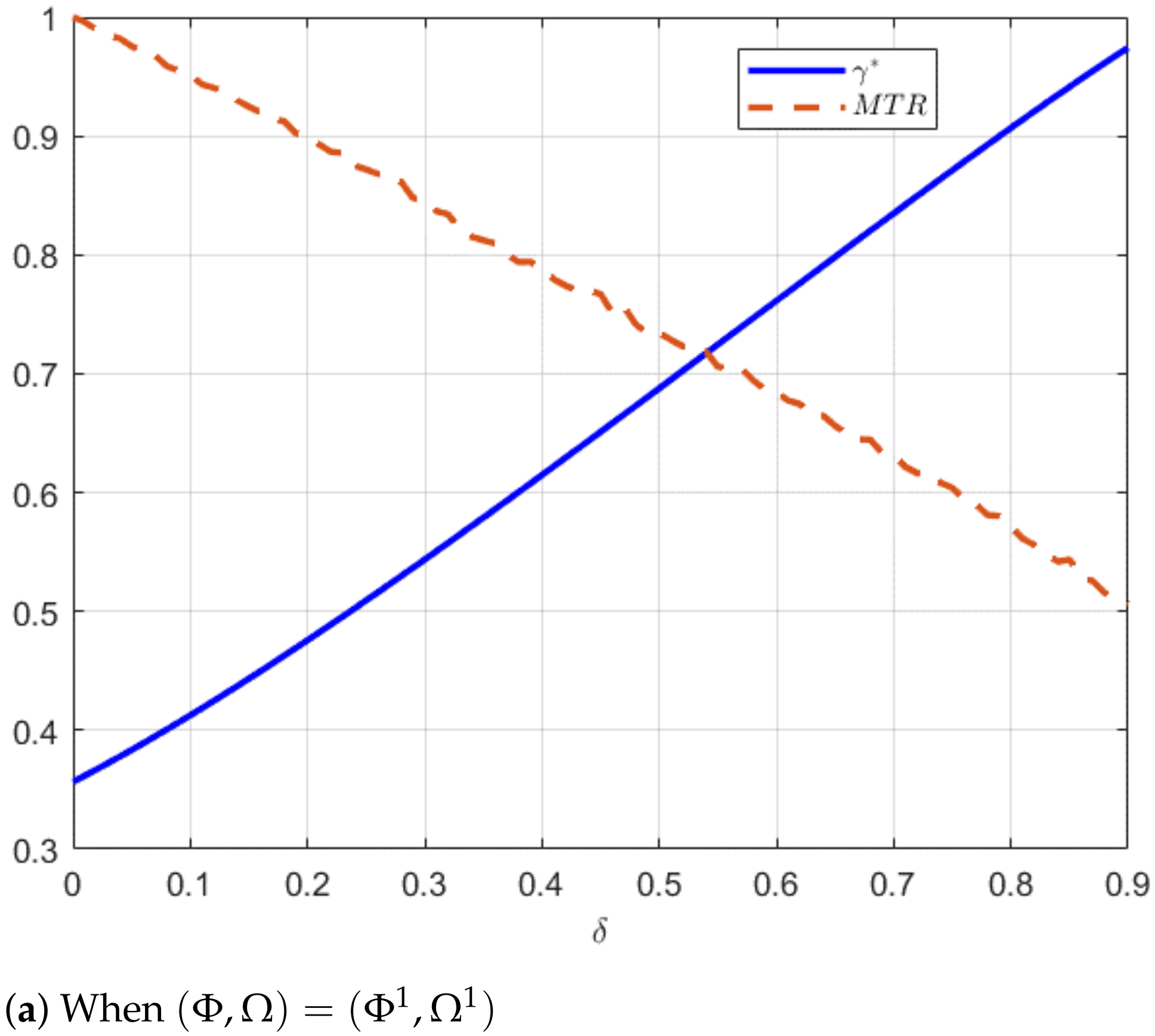 Processes 10 00769 g005a