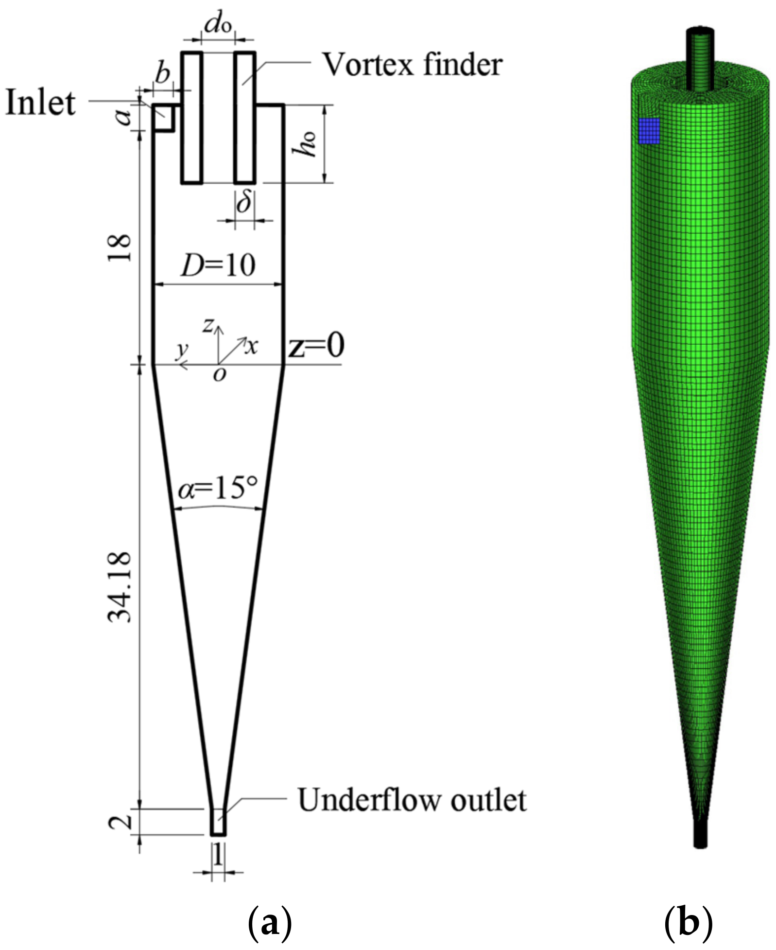 Processes | Free Full-Text | Effect of the Vortex Finder and Feed  Parameters on the Short-Circuit Flow and Separation Performance of a  Hydrocyclone