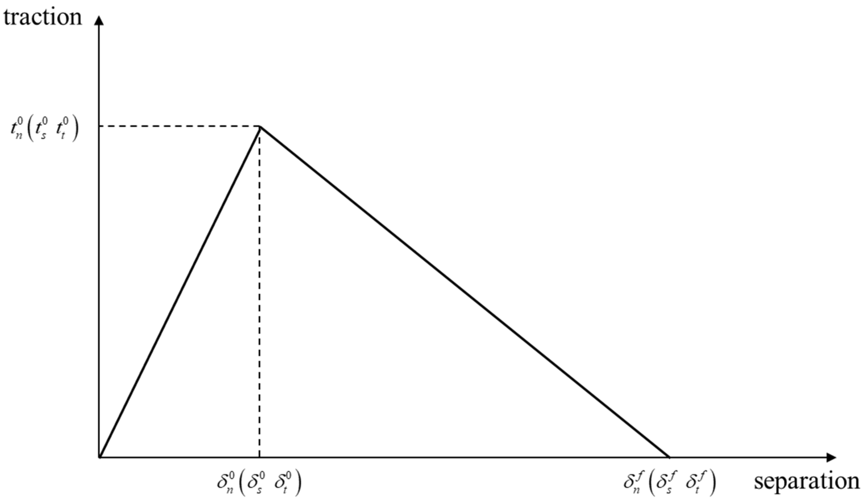 Processes 10 00773 g002