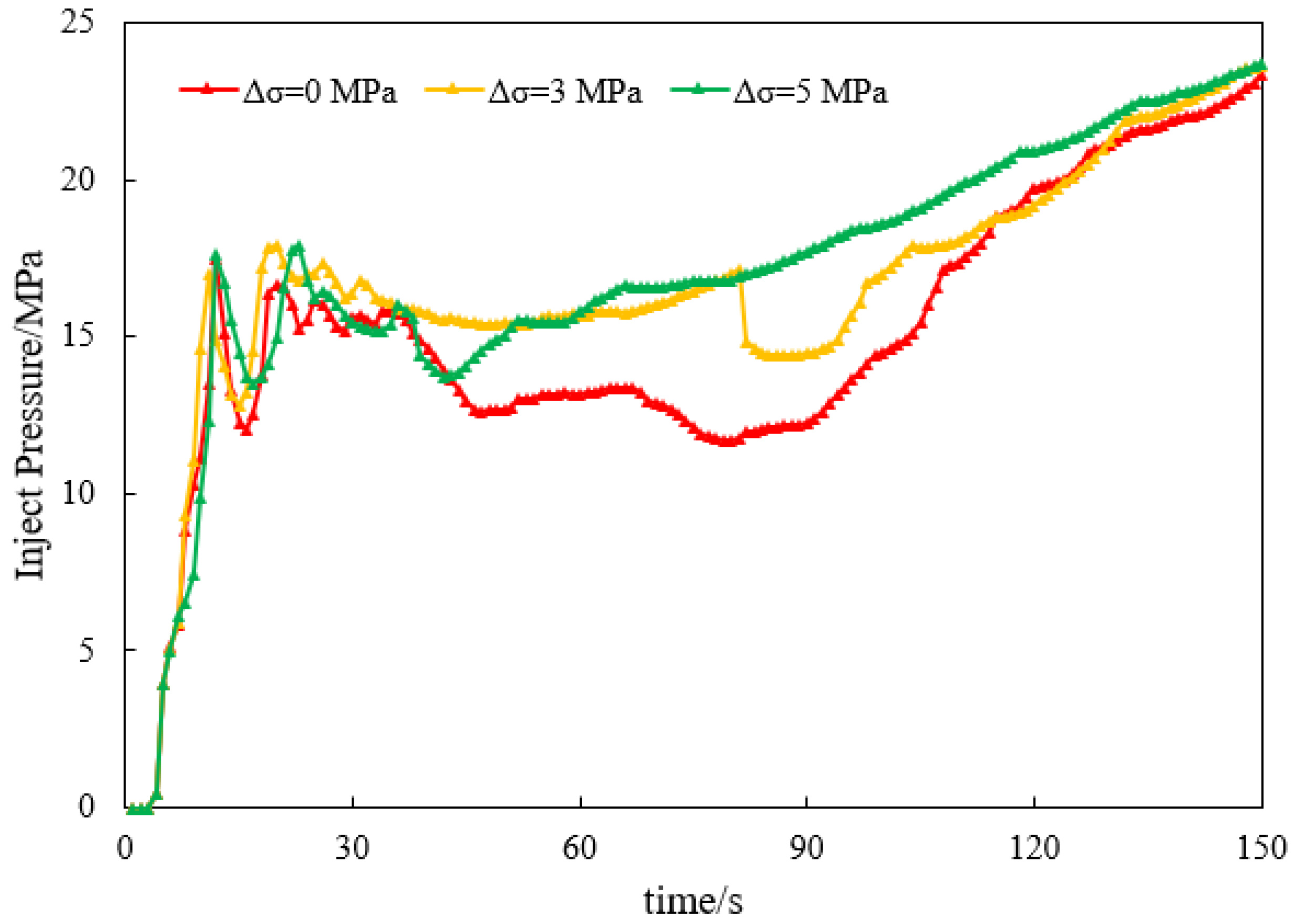 Processes 10 00773 g006