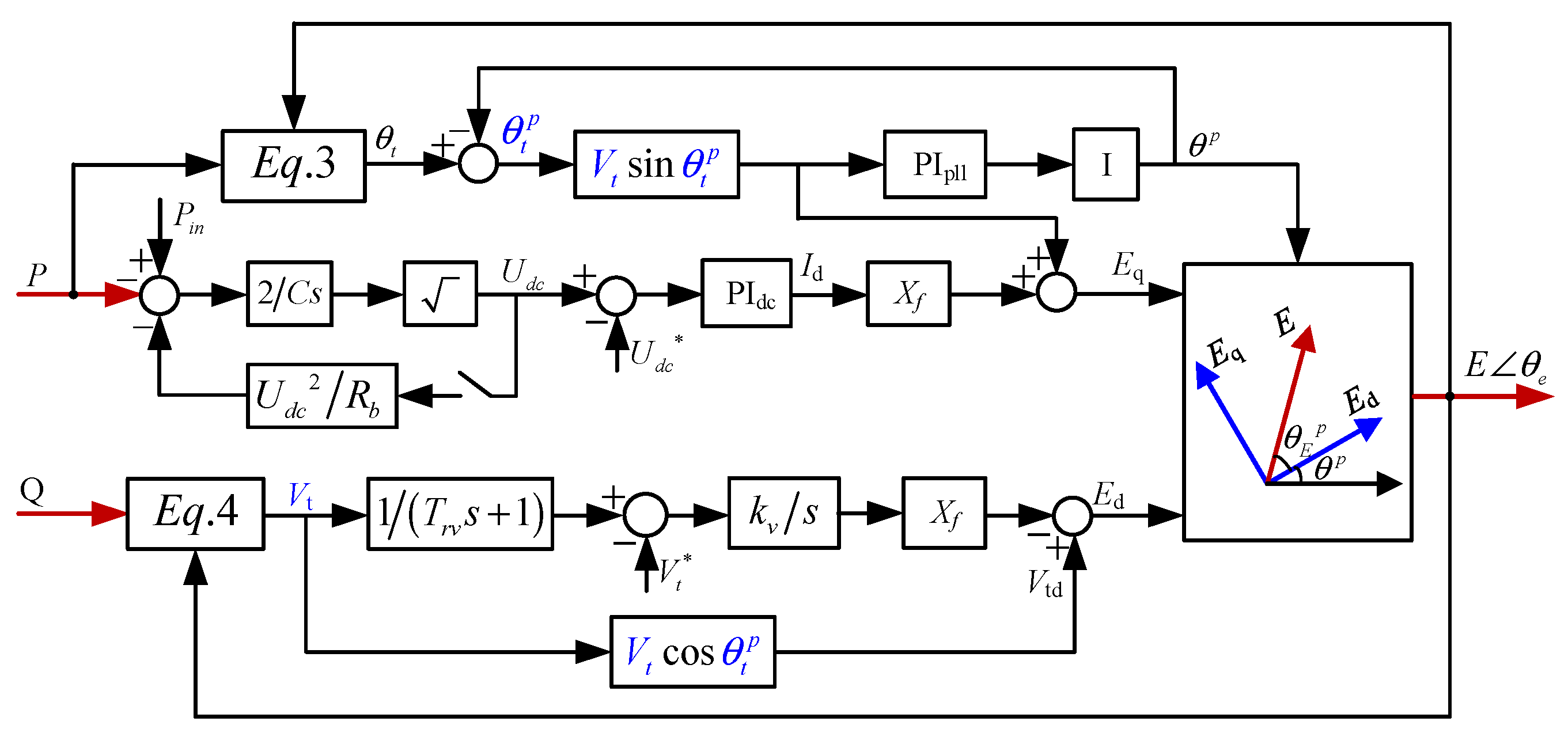 Processes 10 00774 g005