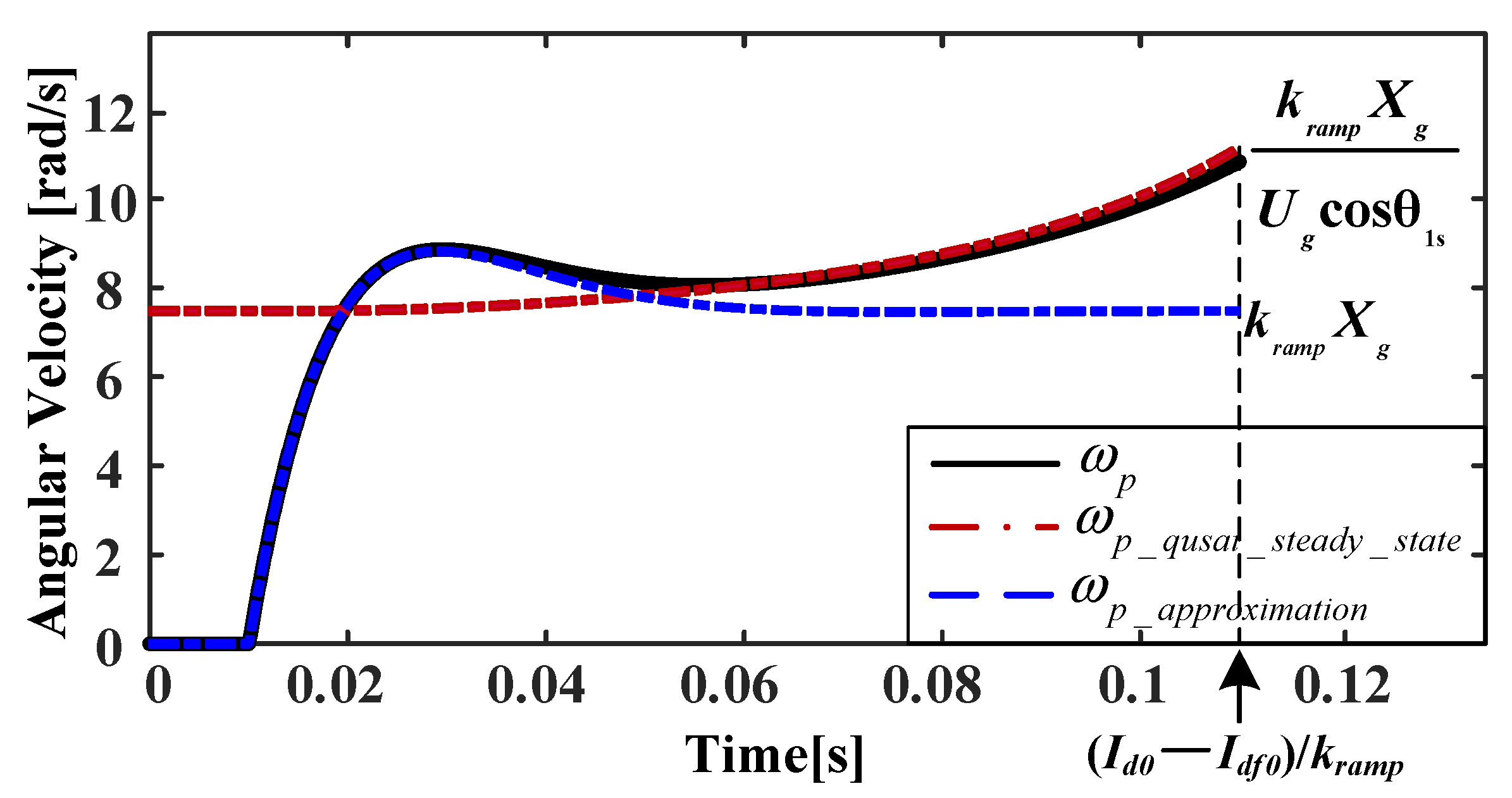 Processes 10 00774 g011