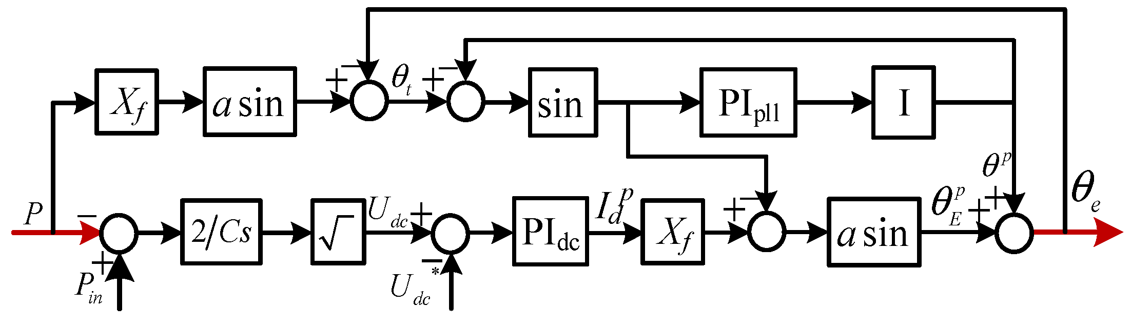 Processes 10 00774 g013