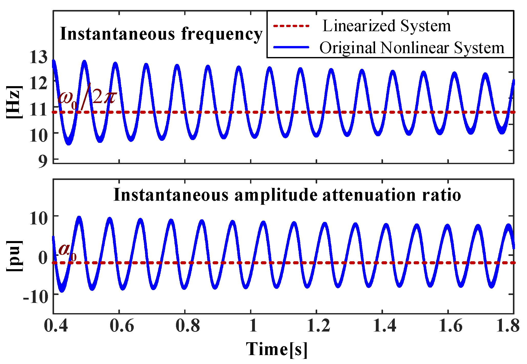 Processes 10 00774 g015