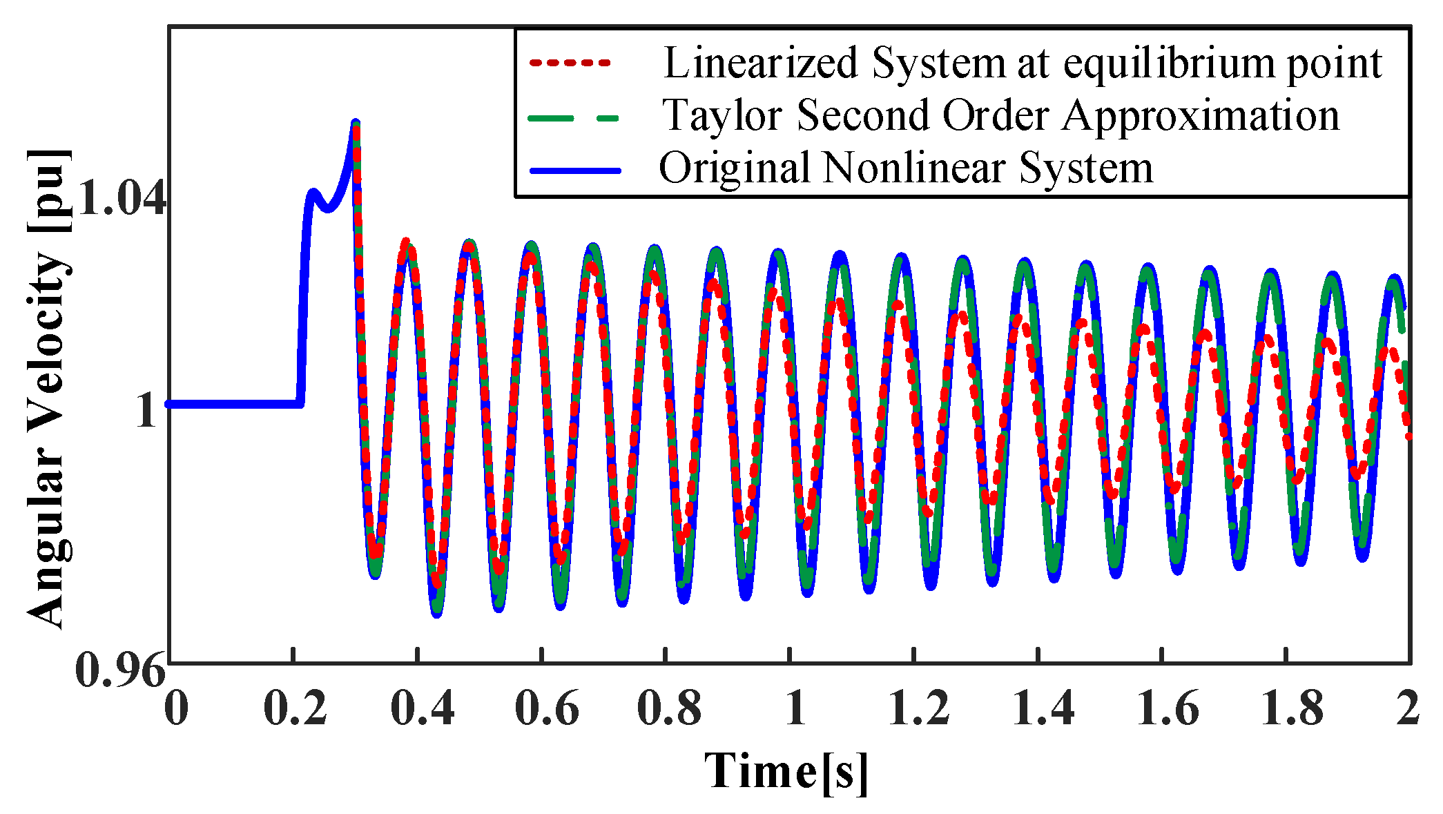 Processes 10 00774 g017