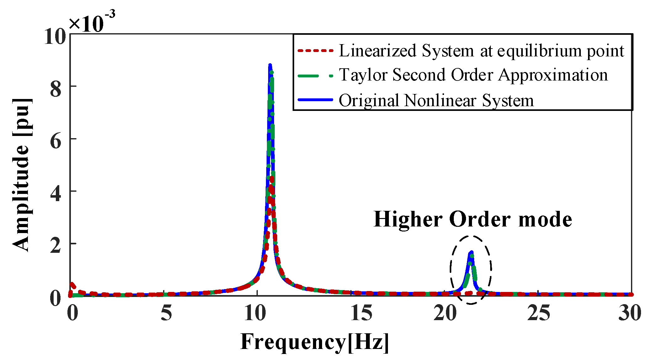 Processes 10 00774 g018