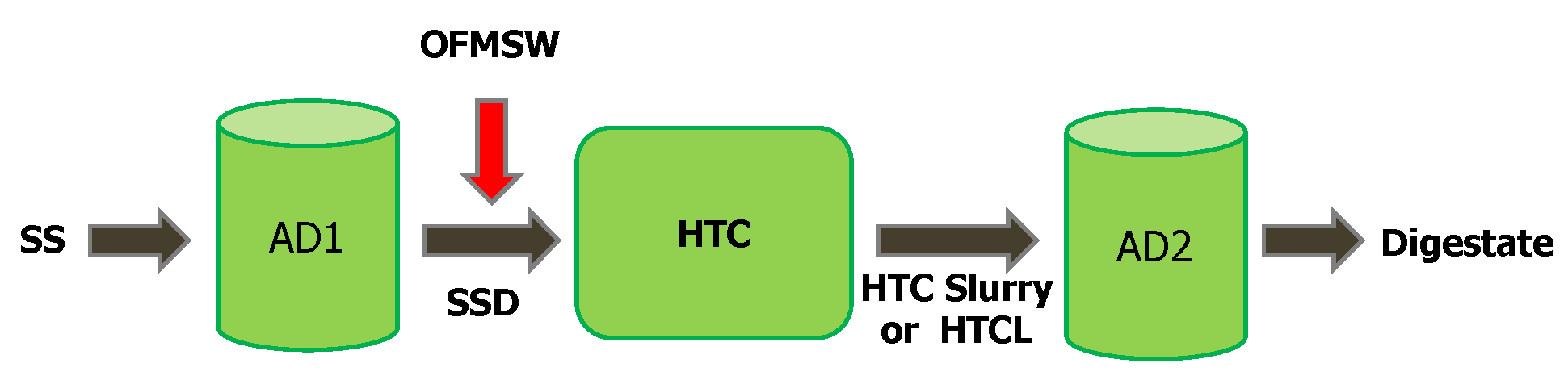 Processes 10 00777 g001