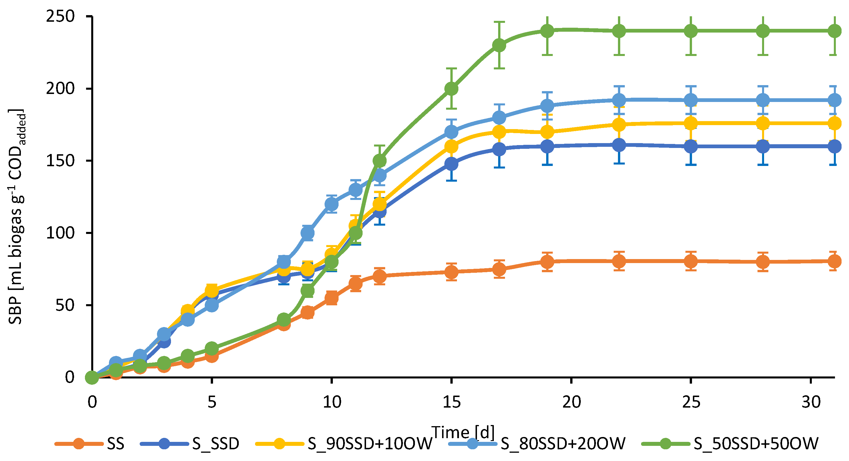 Processes 10 00777 g004