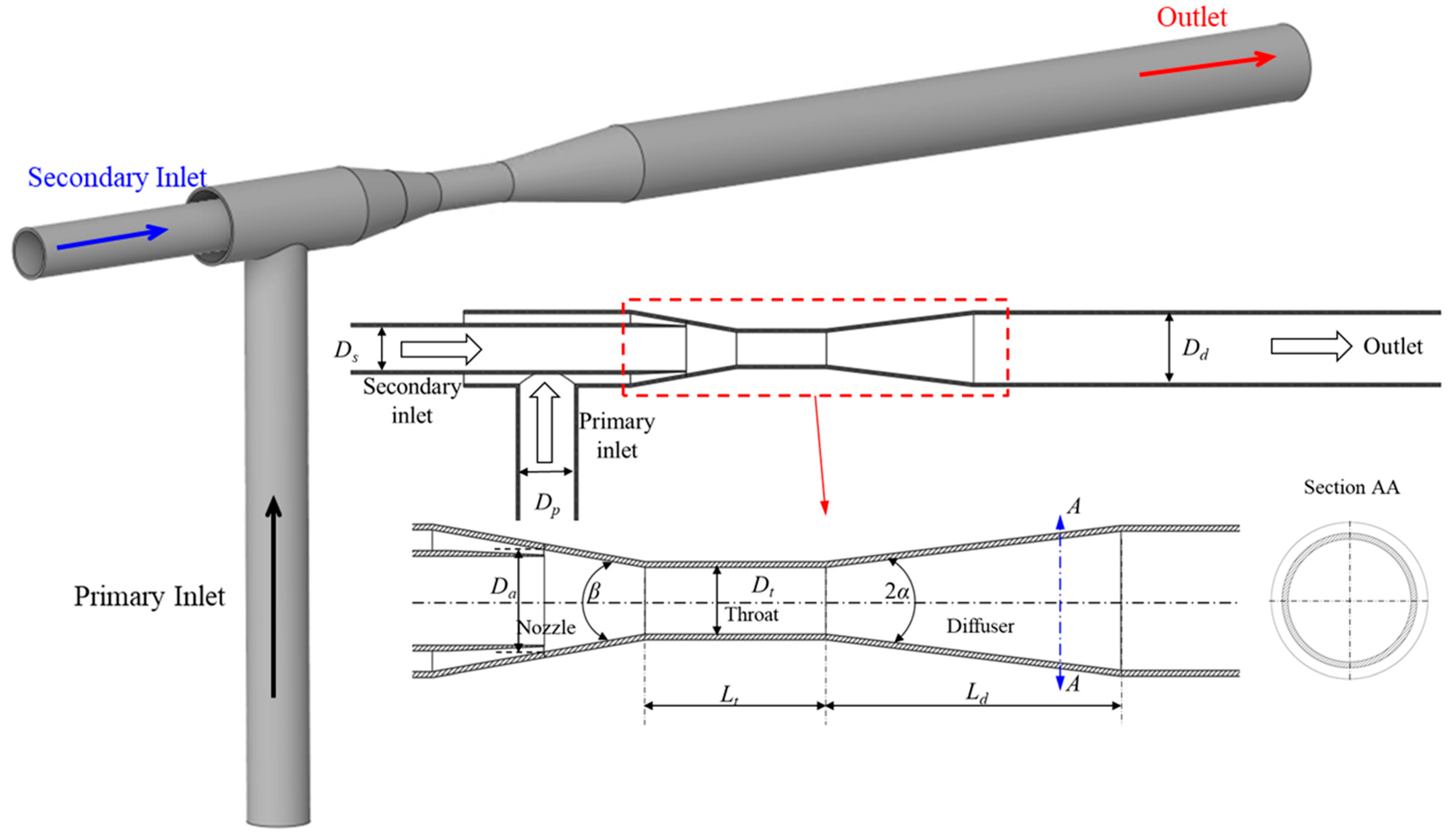 Processes 10 00785 g002