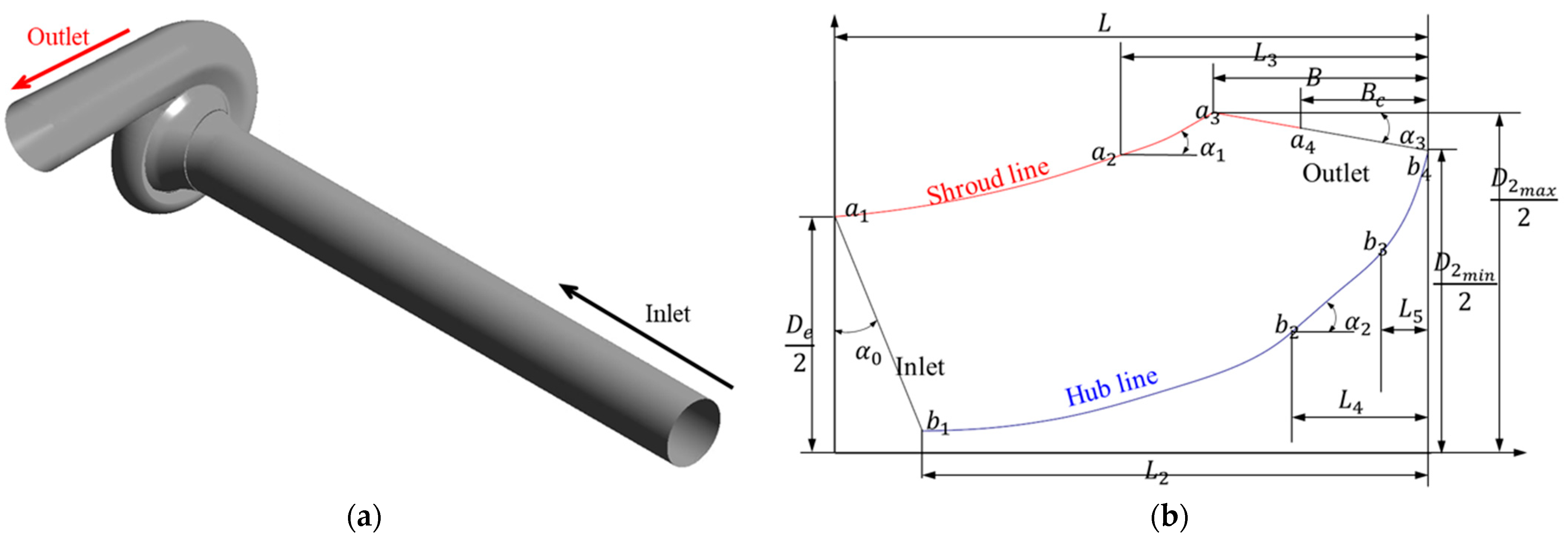 Processes 10 00785 g003