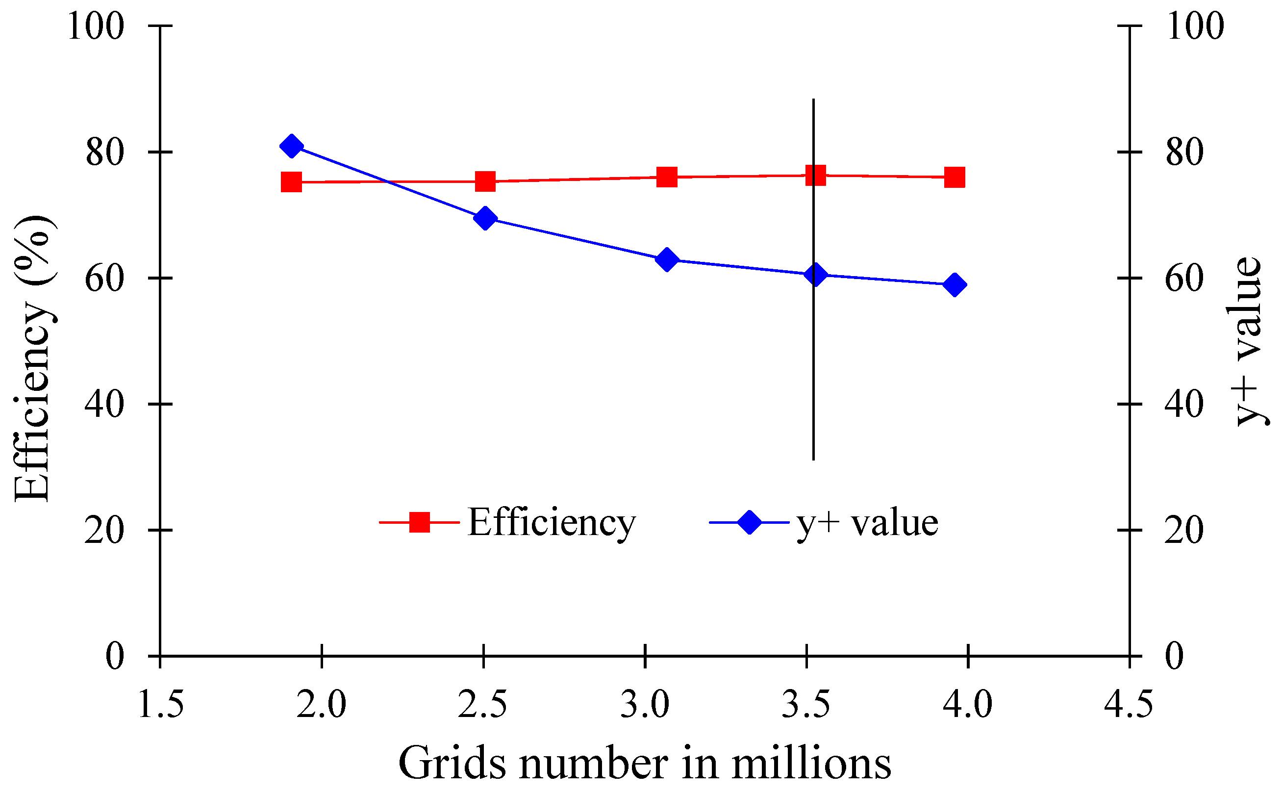 Processes 10 00785 g009