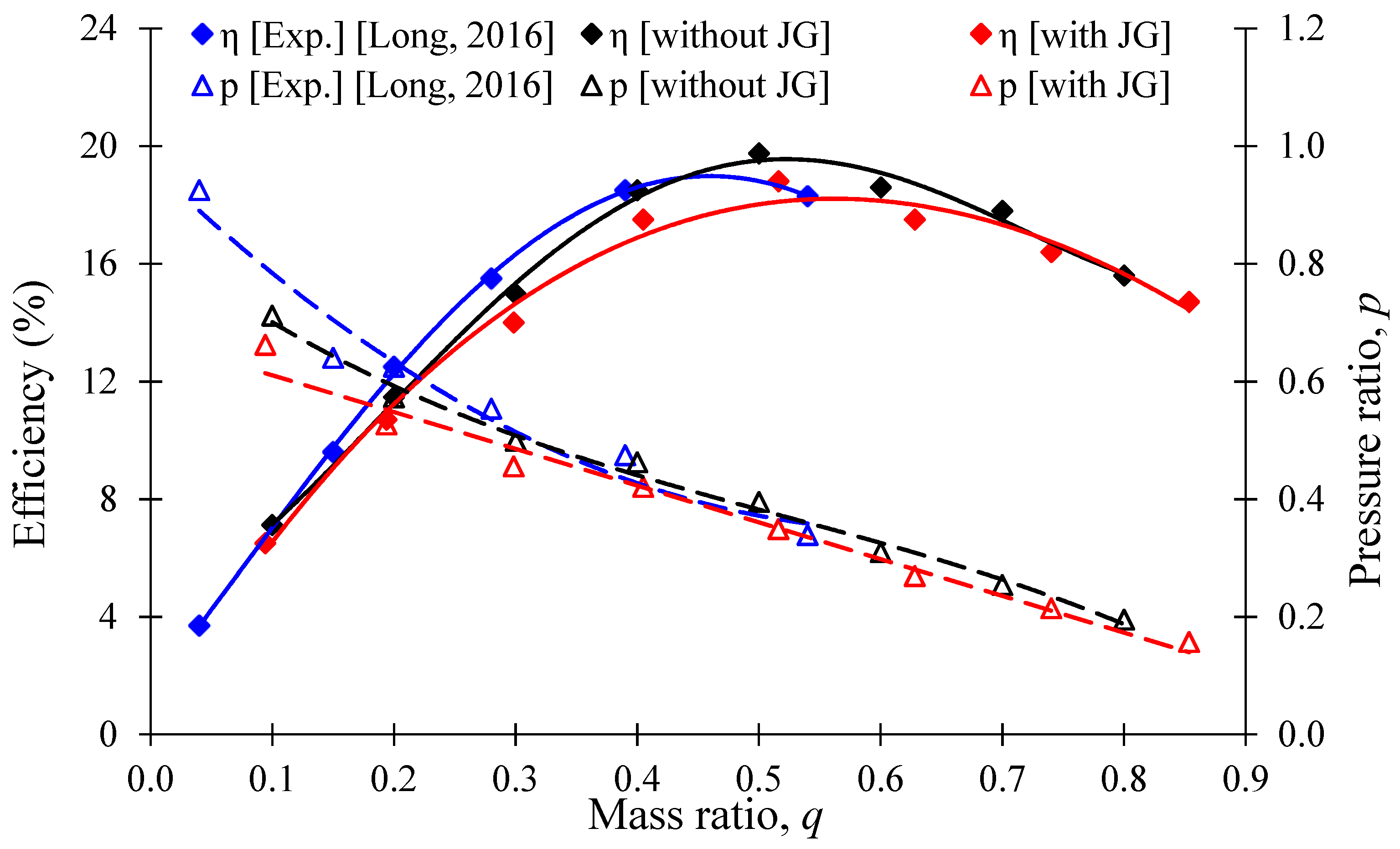 Processes 10 00785 g010