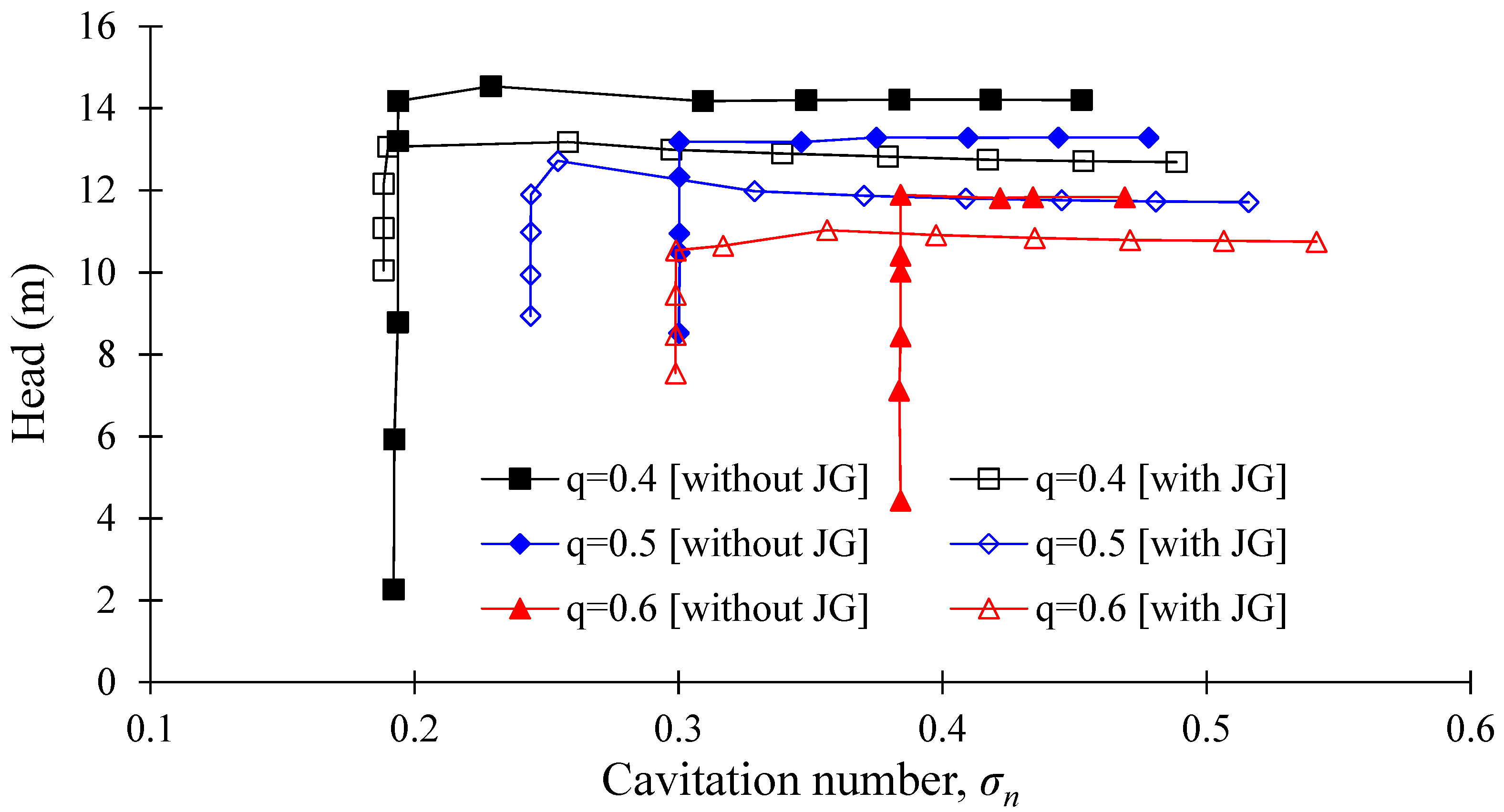 Processes 10 00785 g014