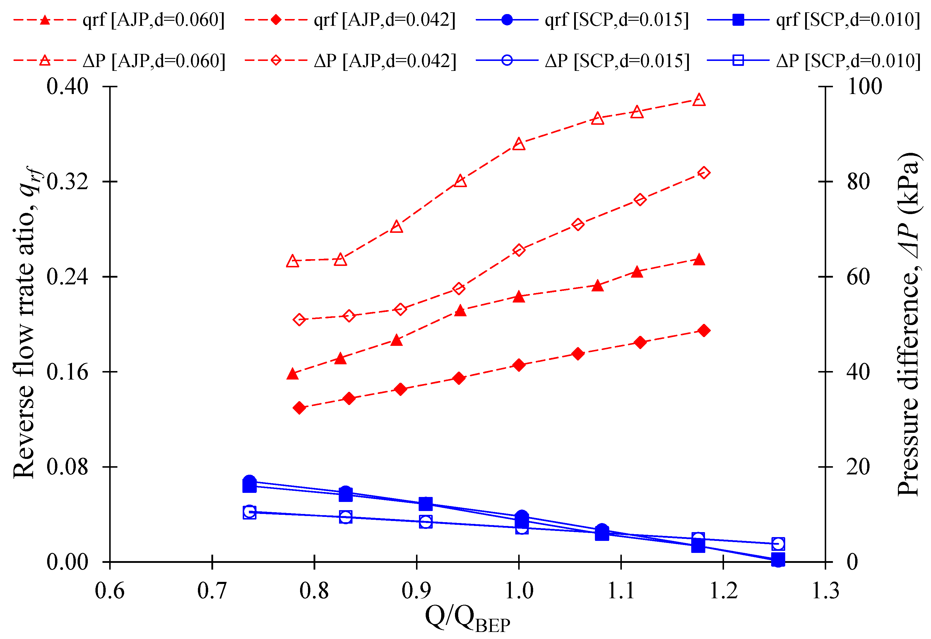 Processes 10 00785 g016