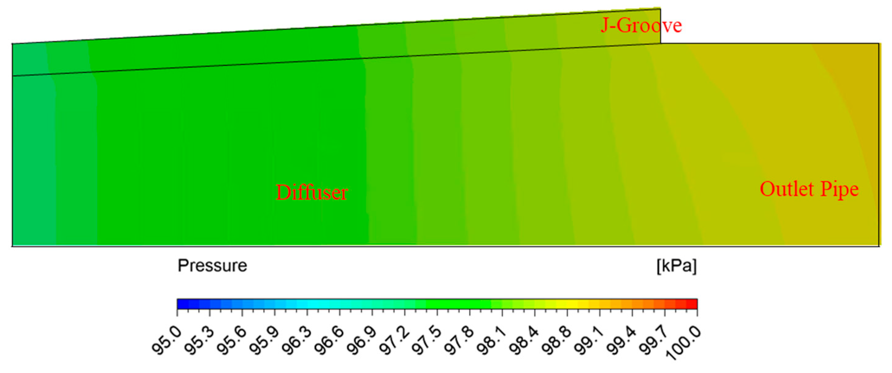 Processes 10 00785 g017
