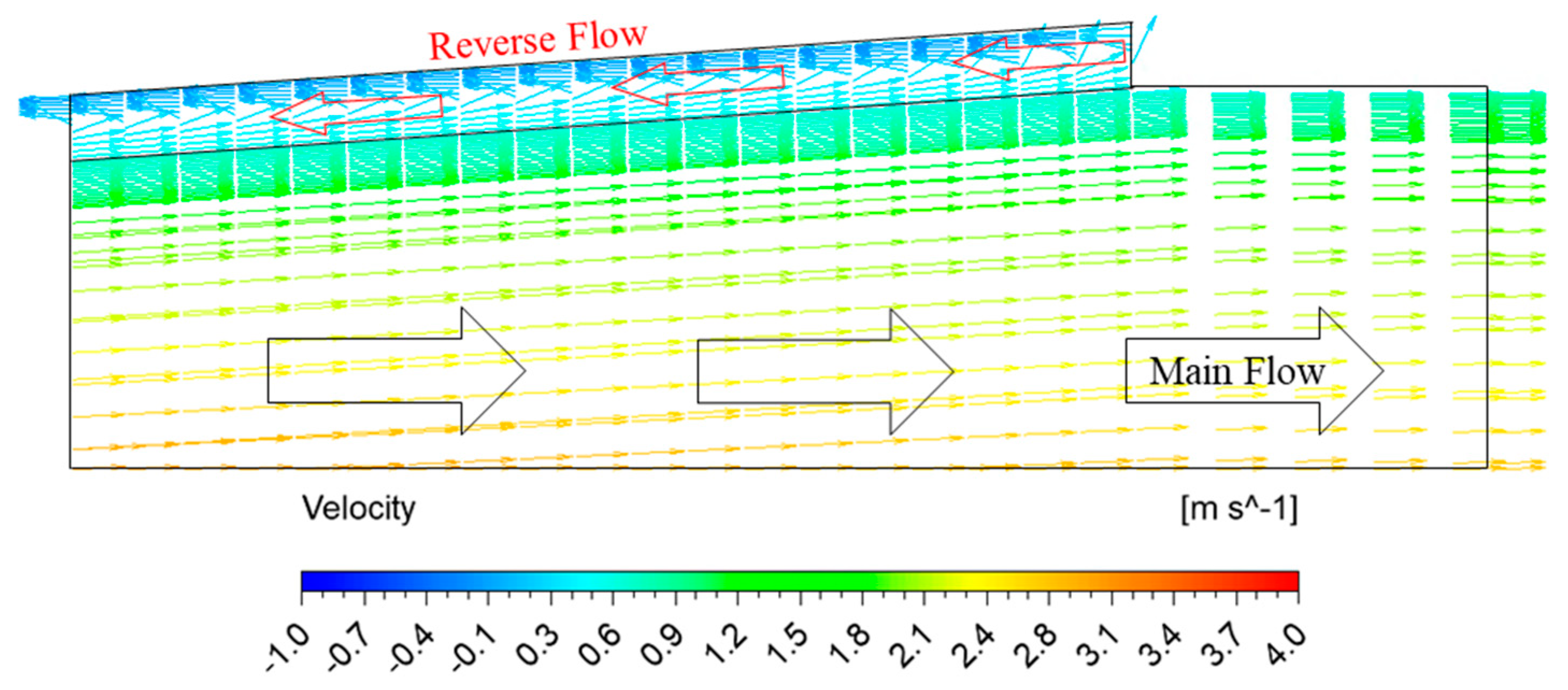 Processes 10 00785 g018