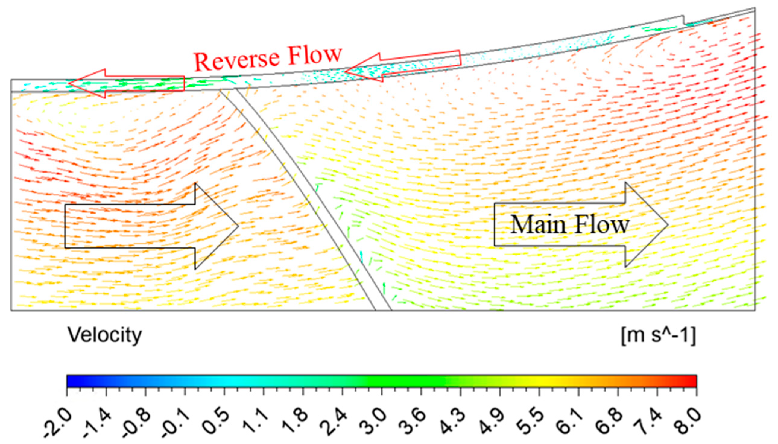 Processes 10 00785 g020