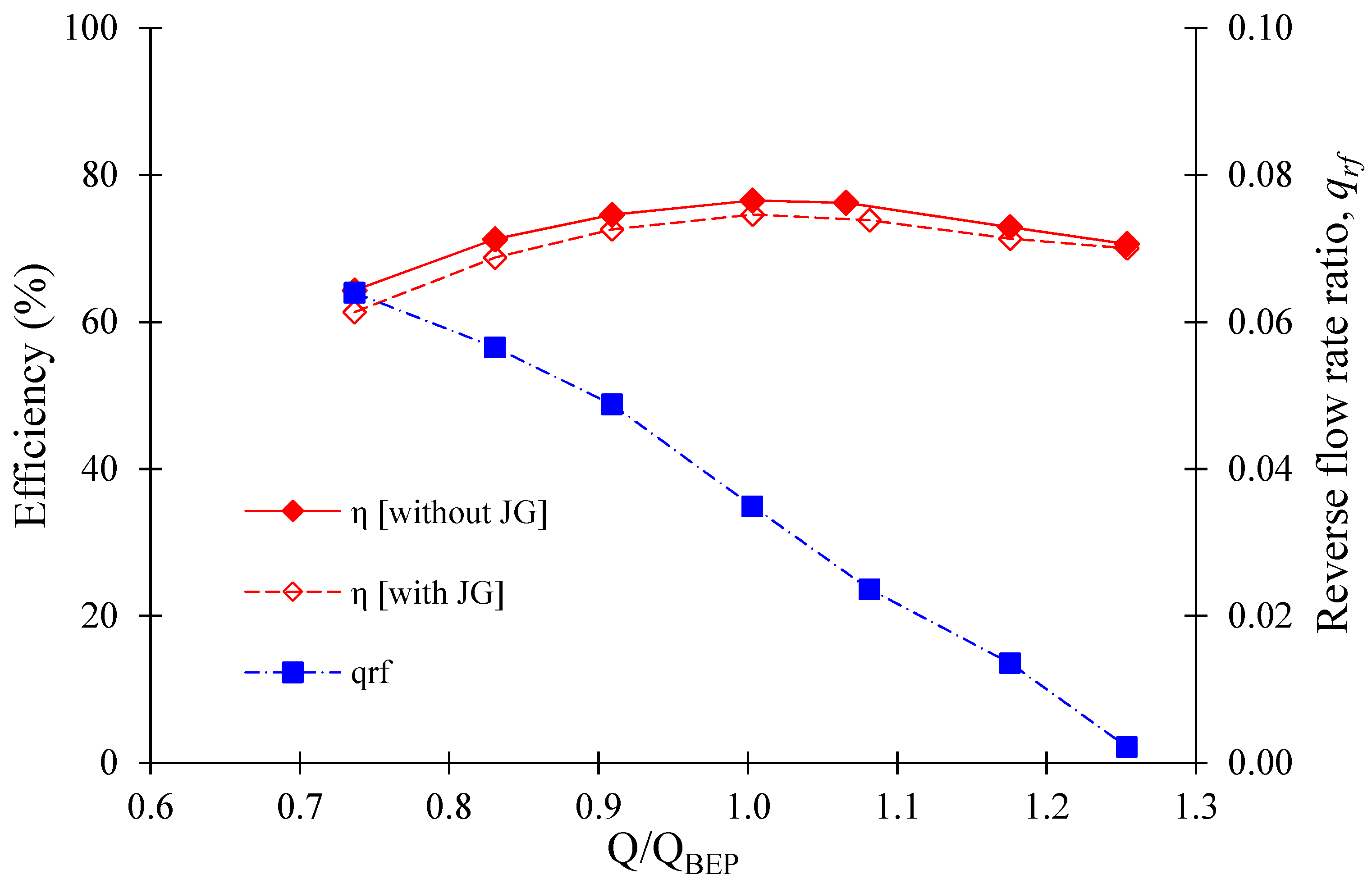 Processes 10 00785 g022