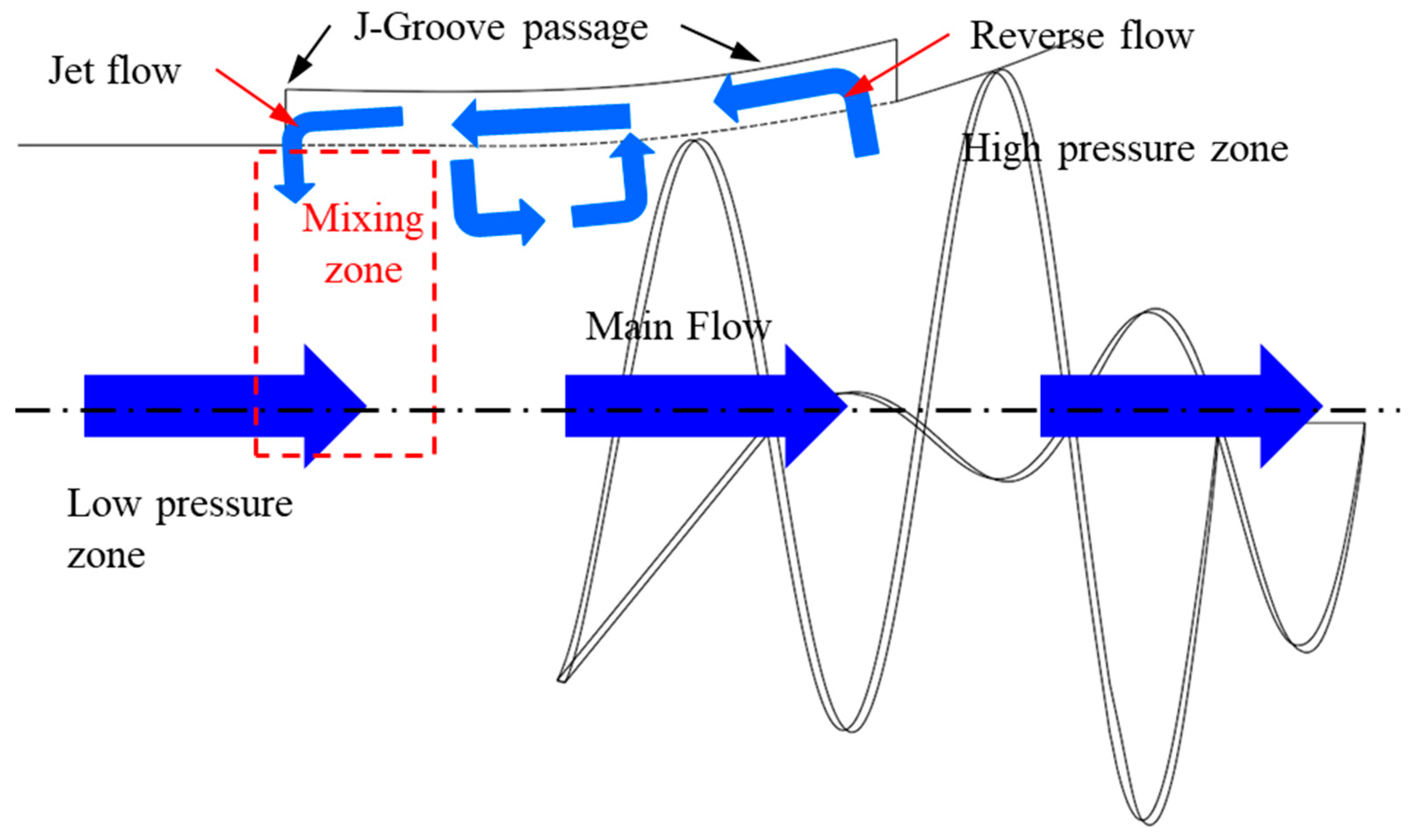 Processes 10 00785 g026