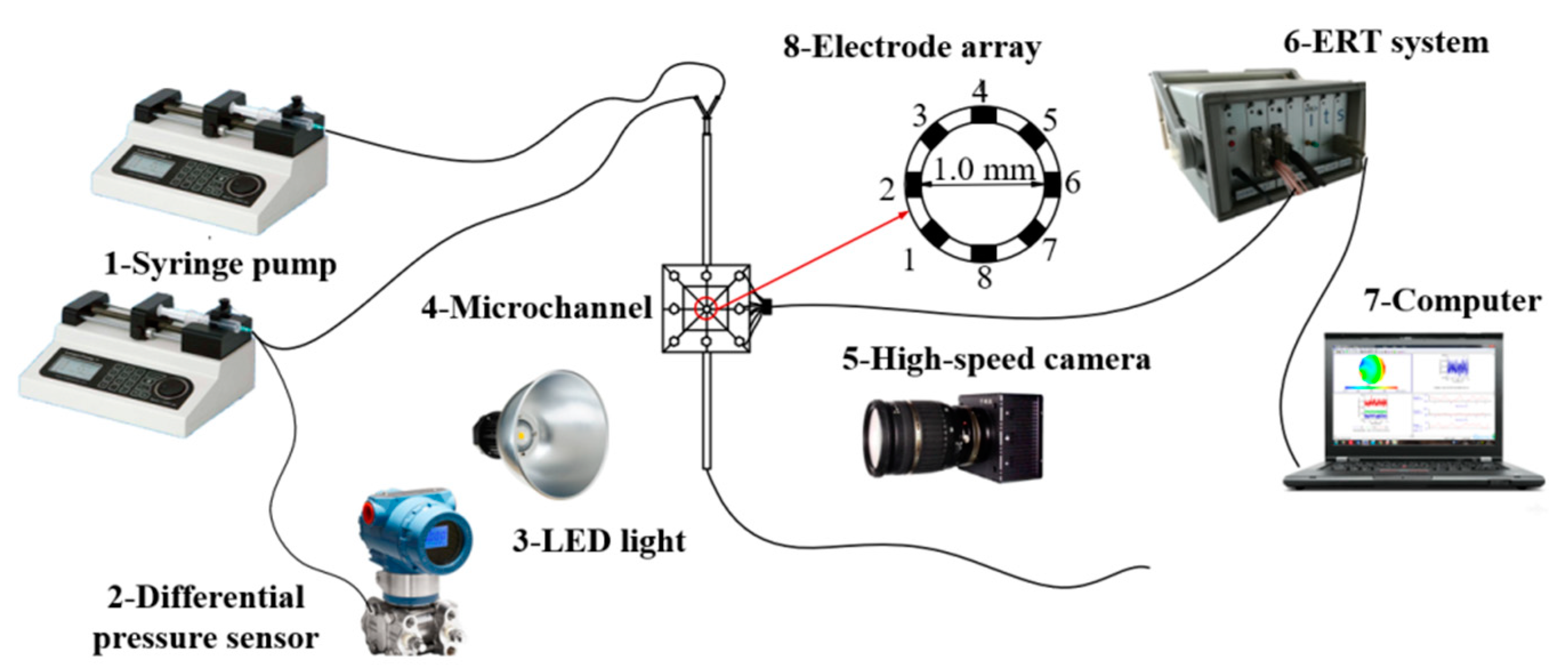 Processes 10 00799 g001