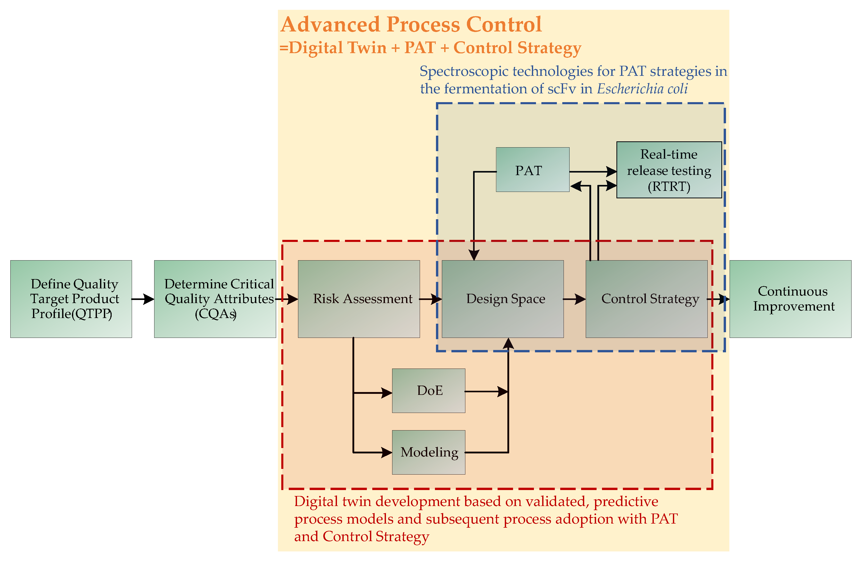 Processes 10 00809 g002