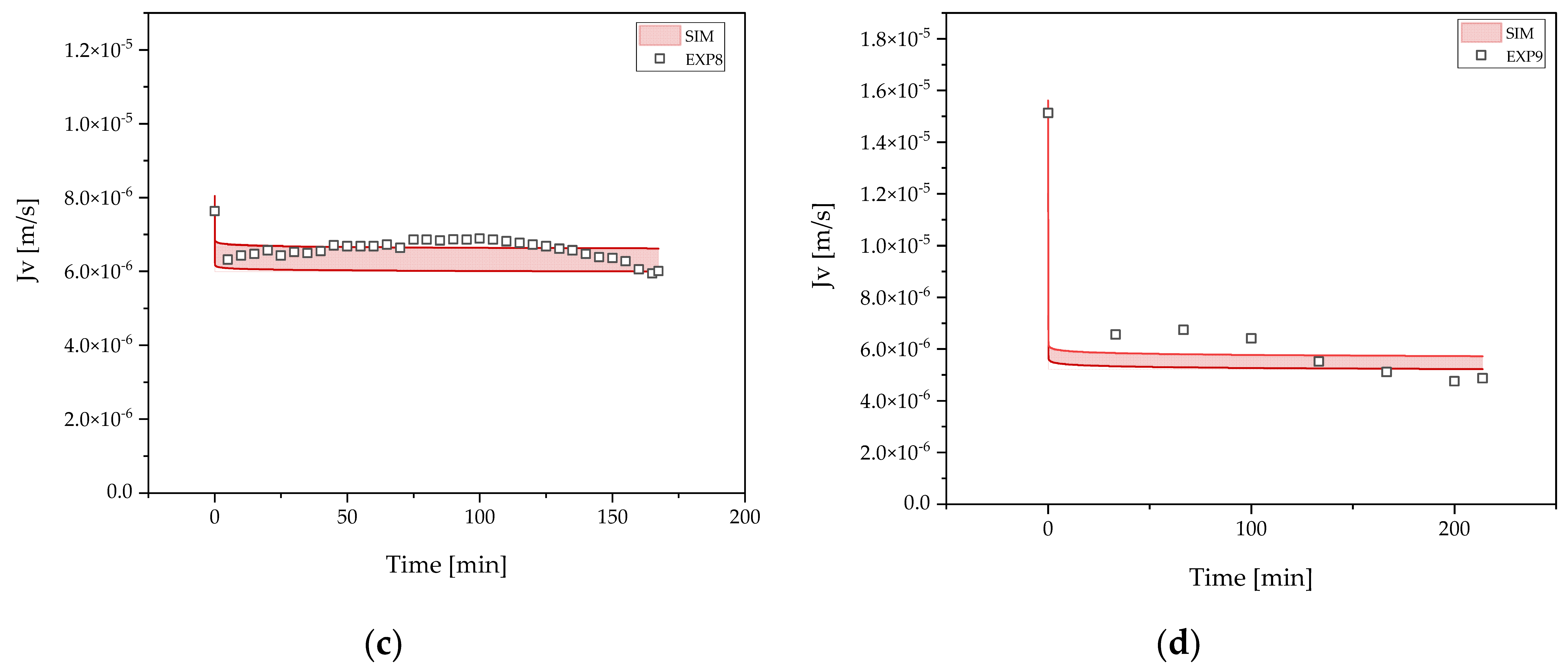 Processes 10 00809 g007b