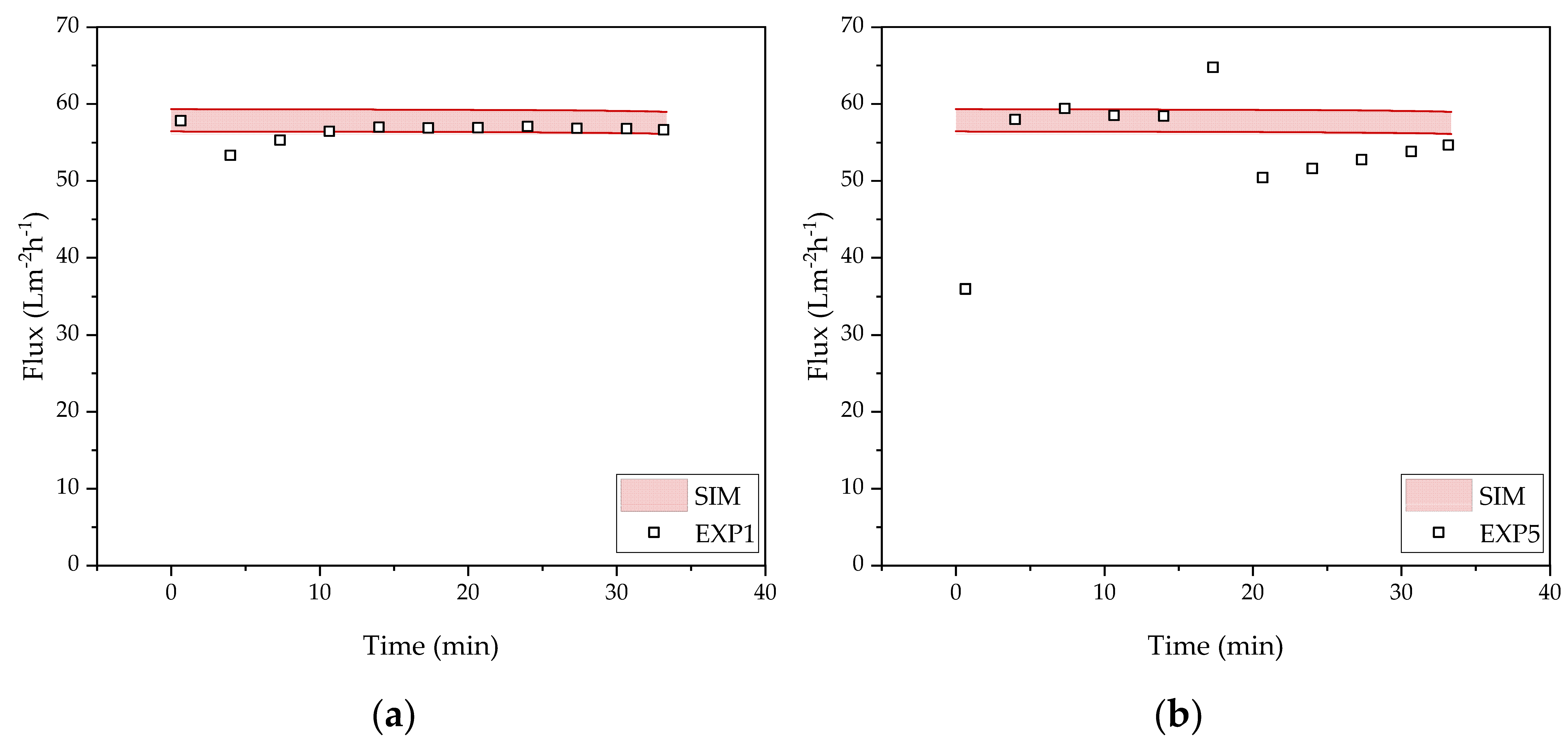 Processes 10 00809 g008a