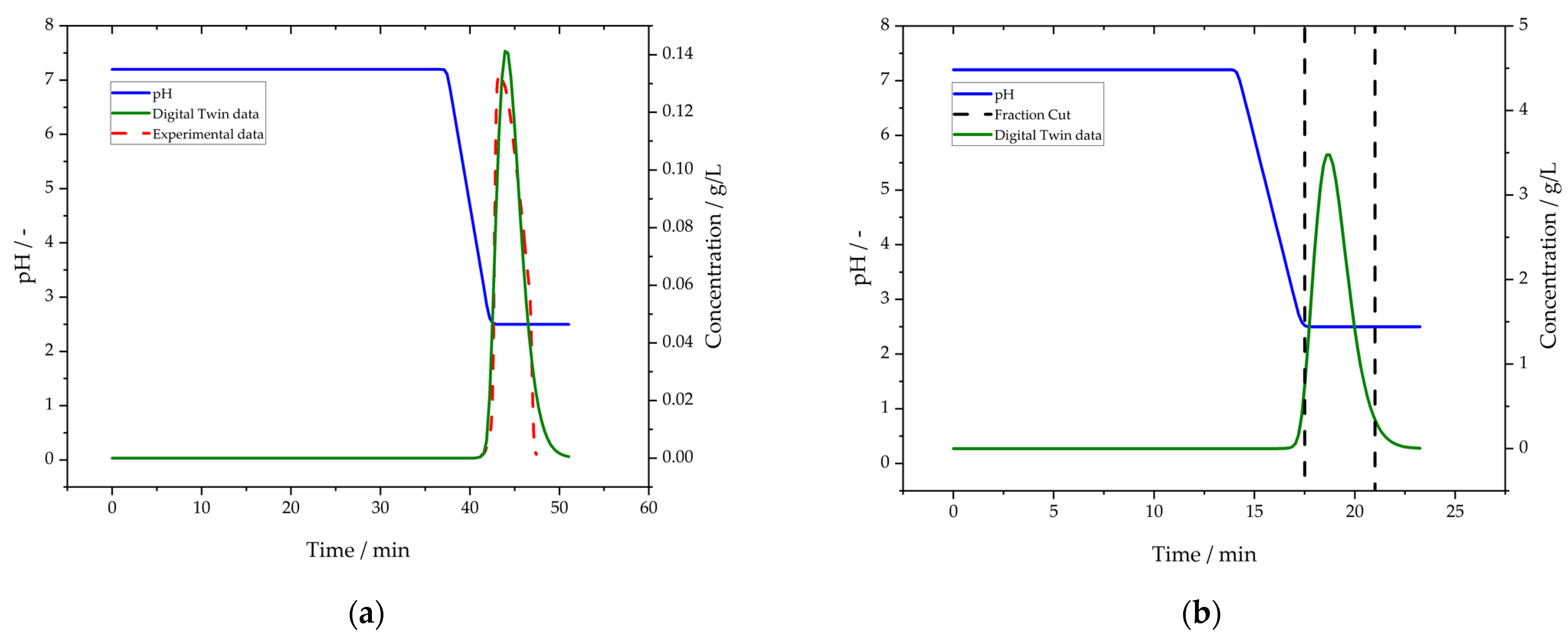 Processes 10 00809 g009
