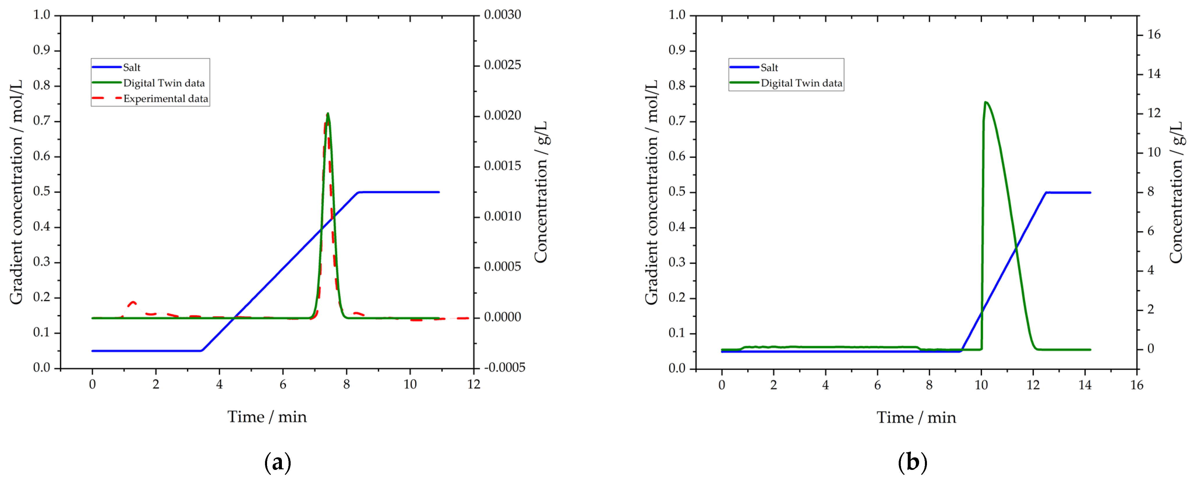 Processes 10 00809 g010
