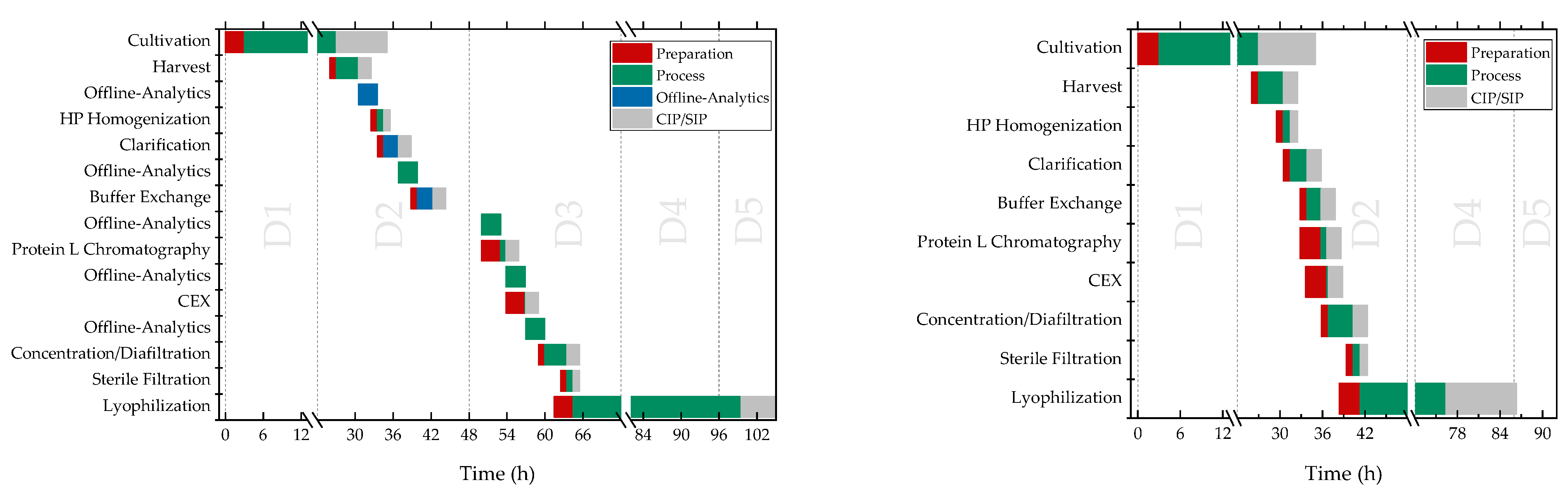 Processes 10 00809 g013