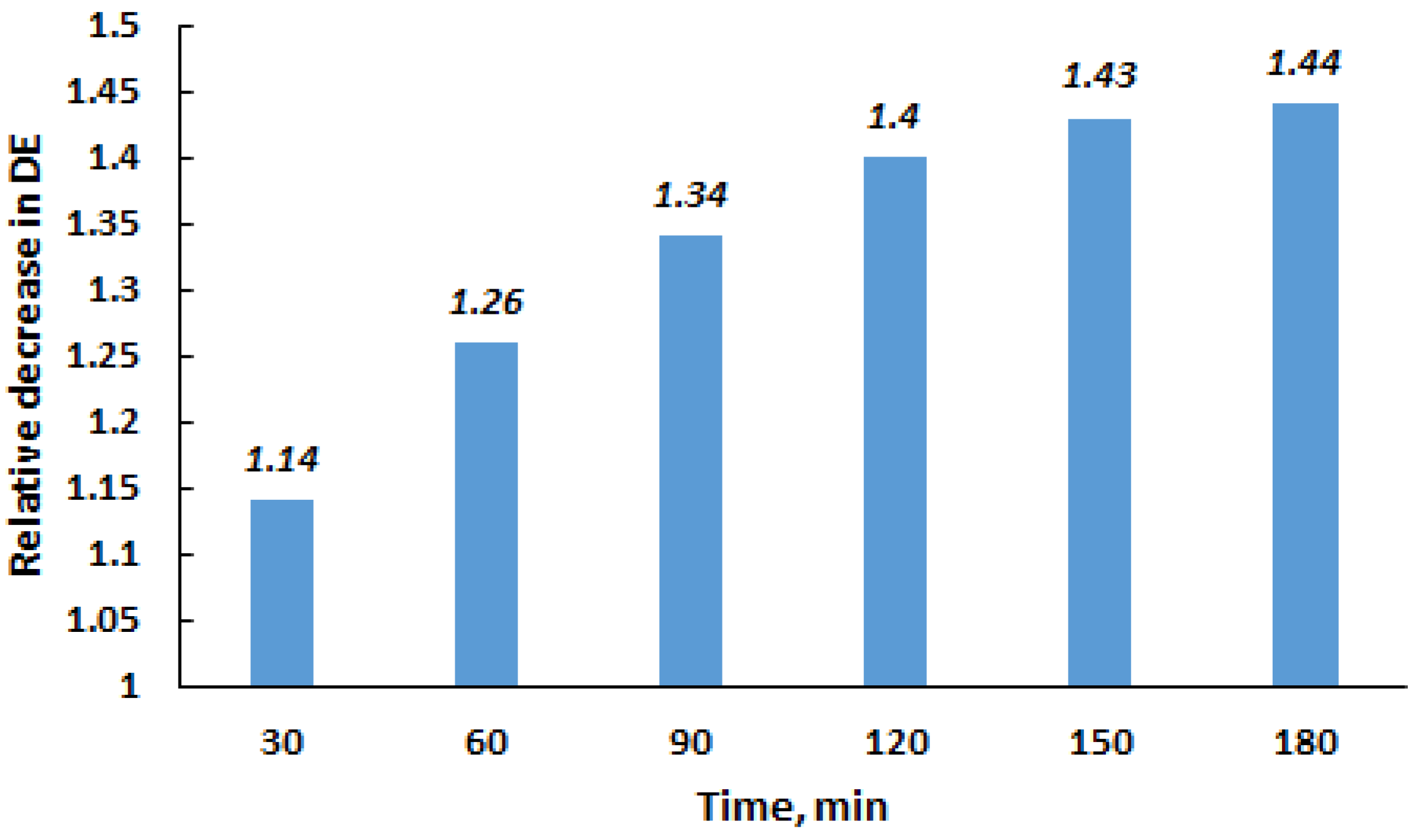 Processes 10 00811 g008