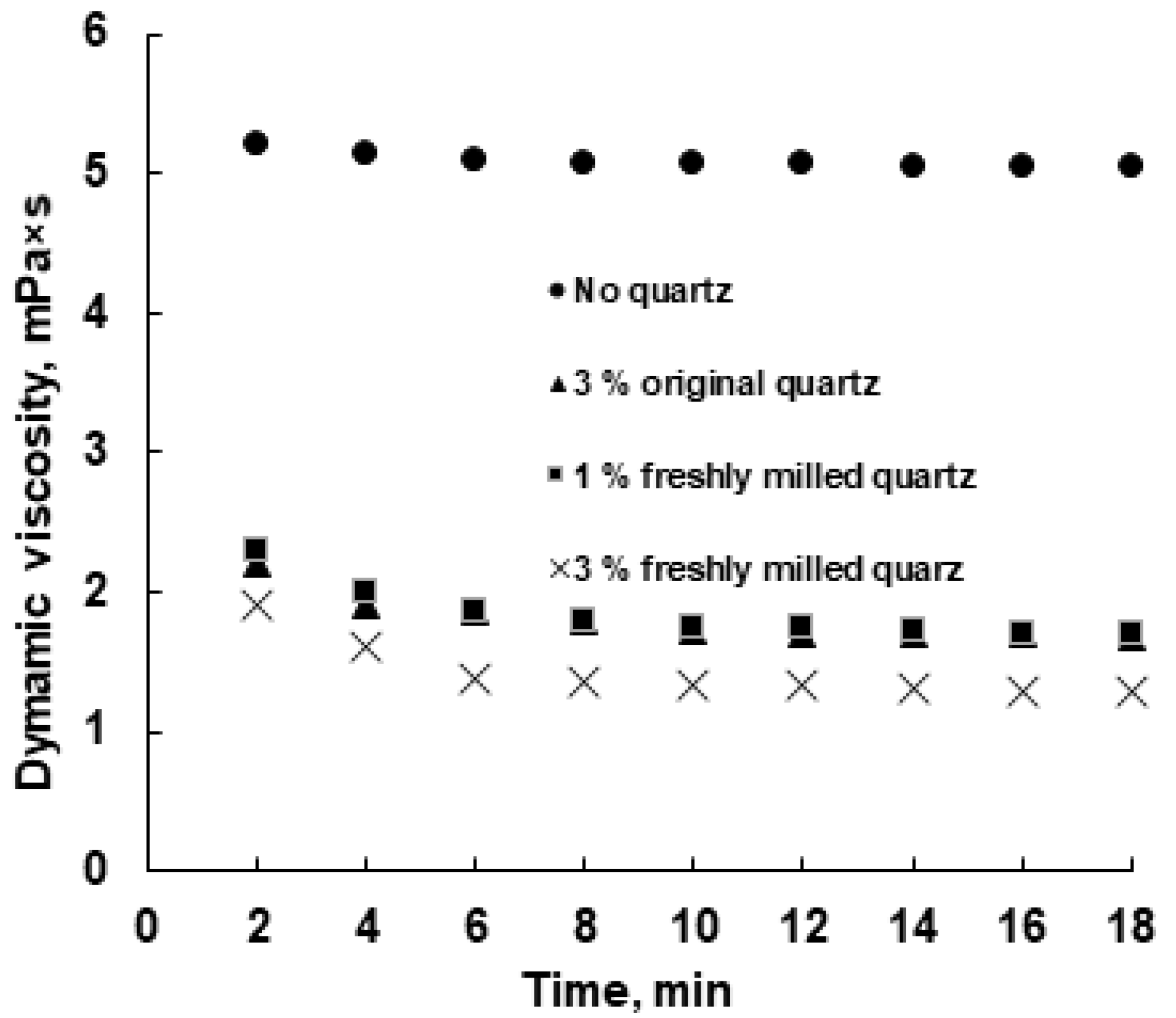 Processes 10 00811 g010